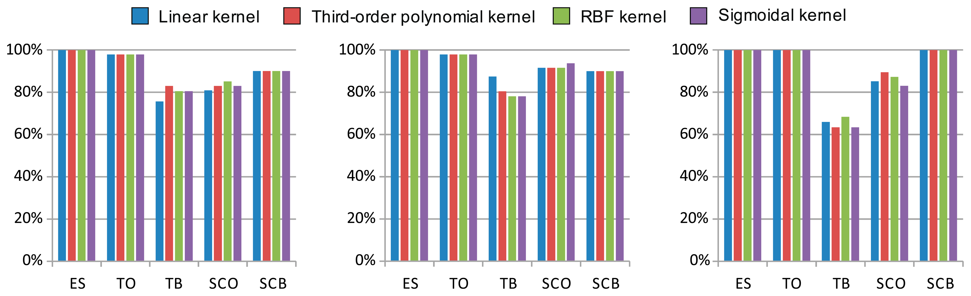 Sensors 14 20713f8 1024