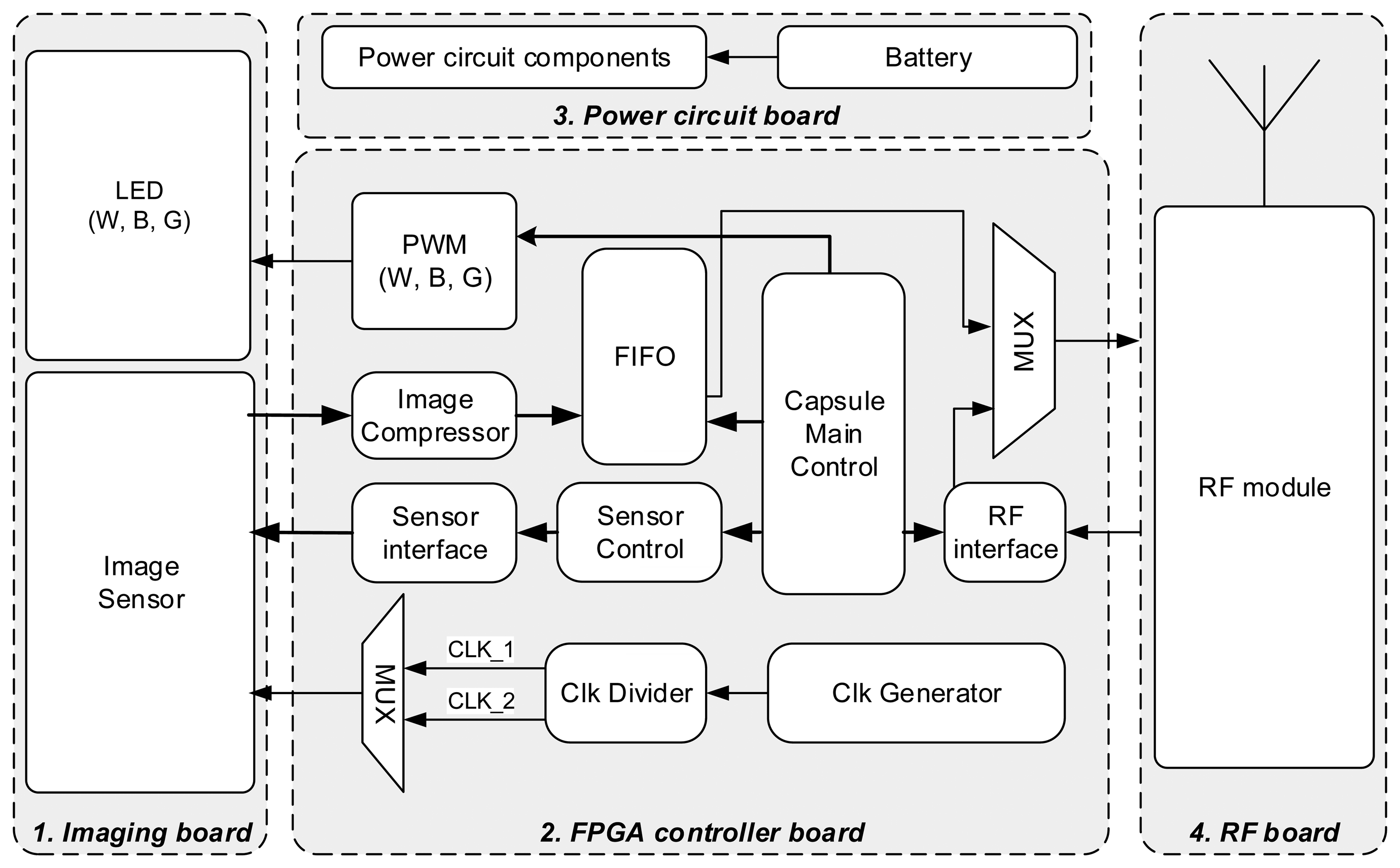 Sensors 14 20779f8 1024