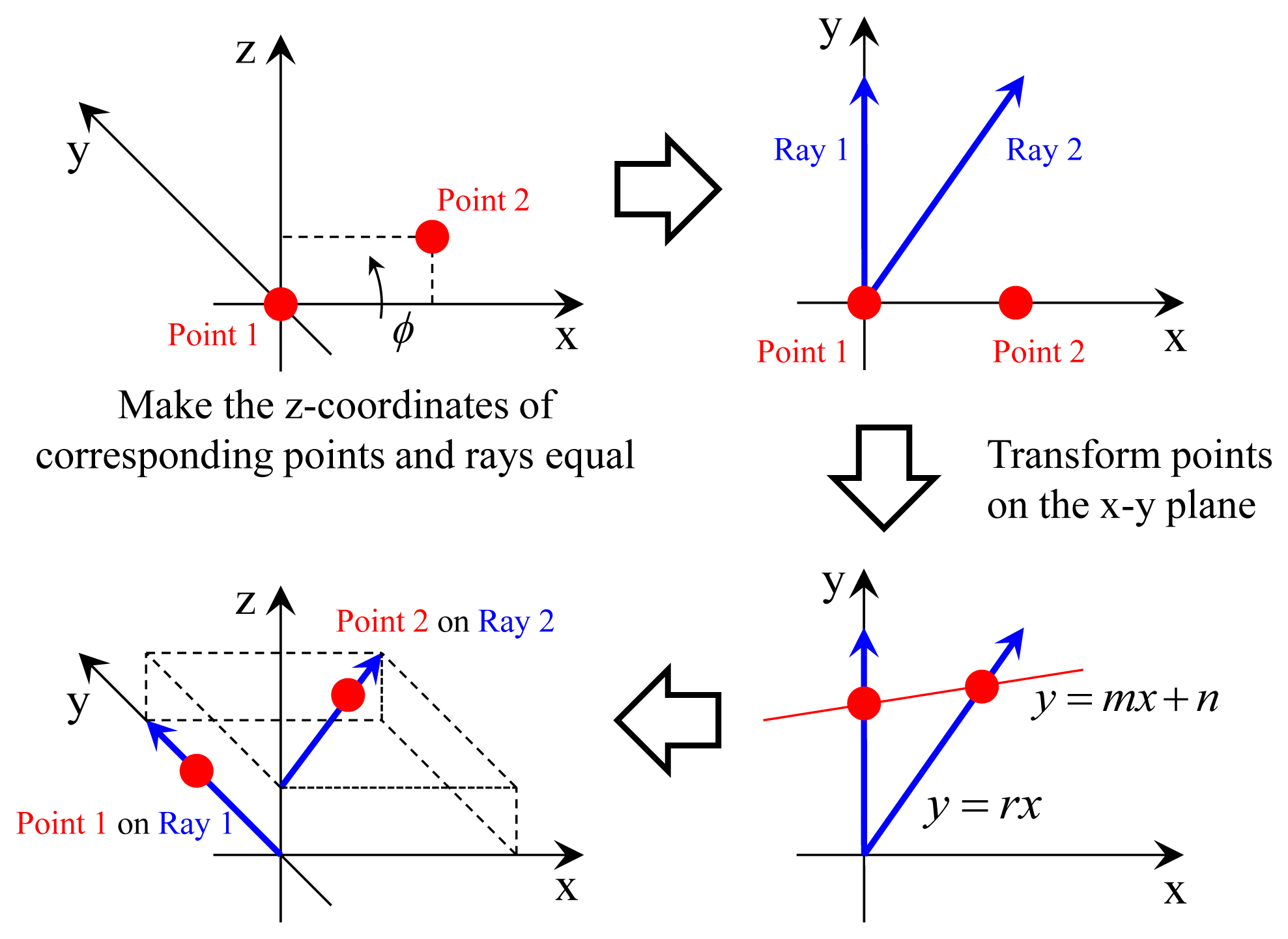 Sensors 14 20882f8 1024