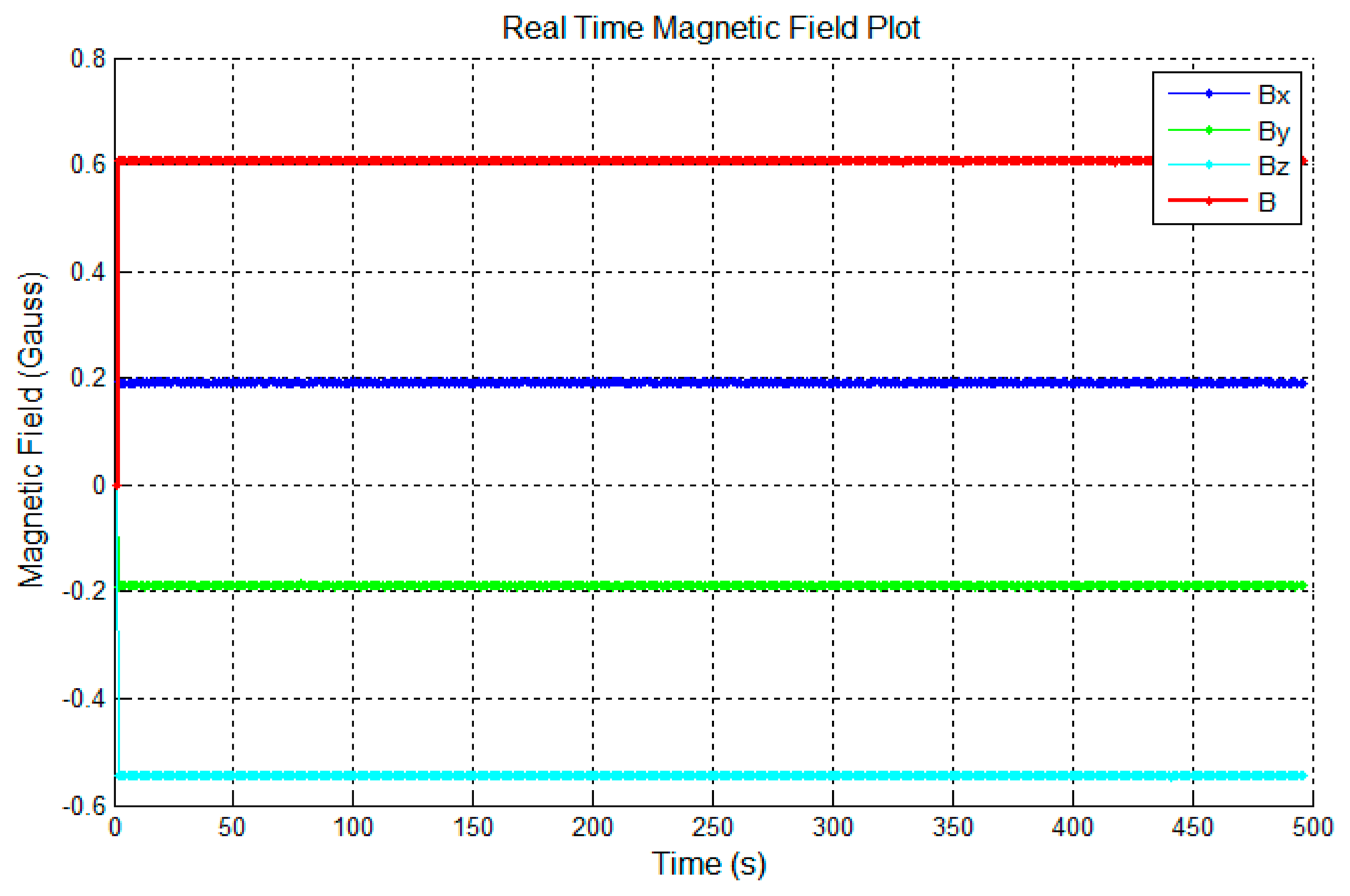 Sensors 14 20910f10 1024