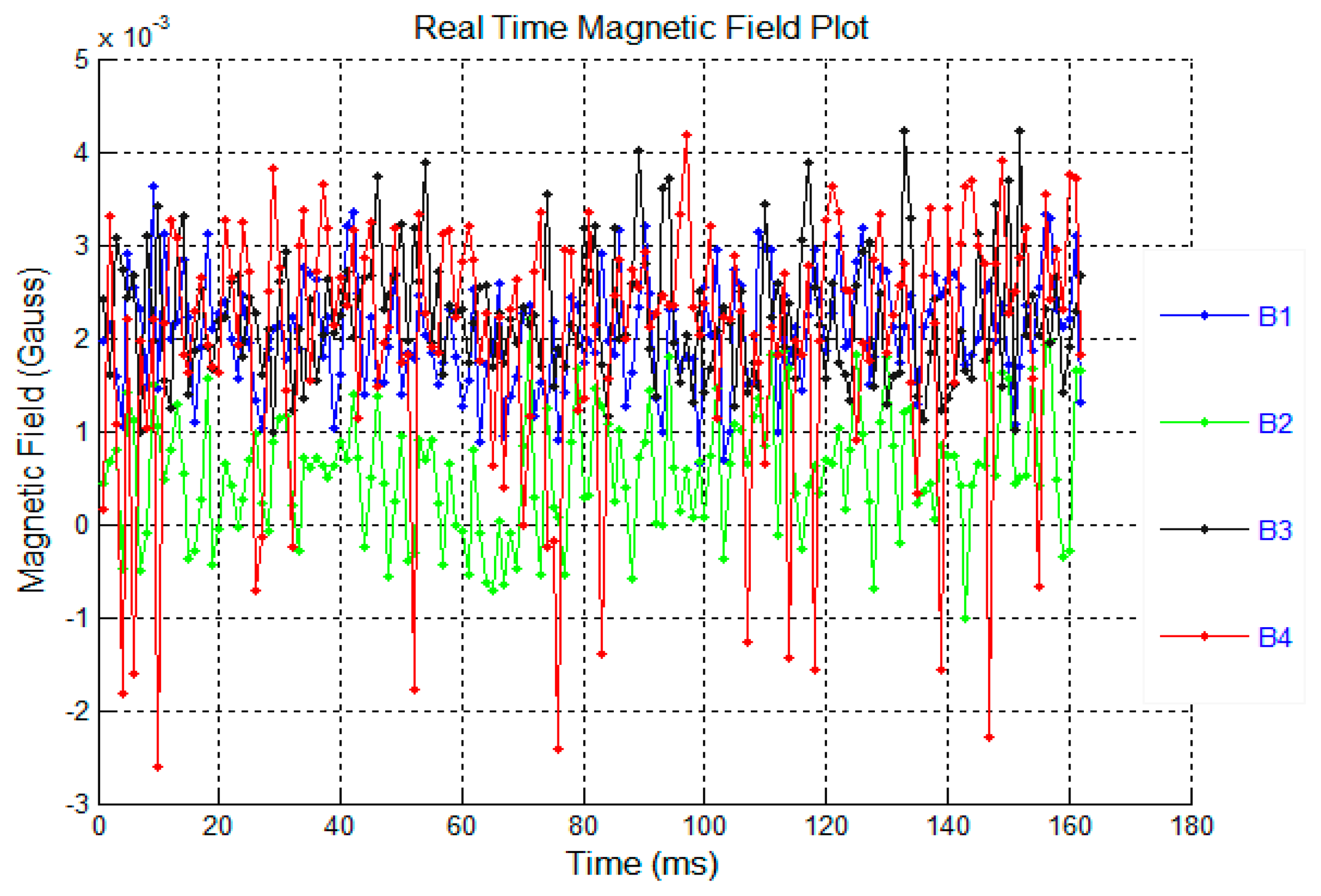Sensors 14 20910f11 1024