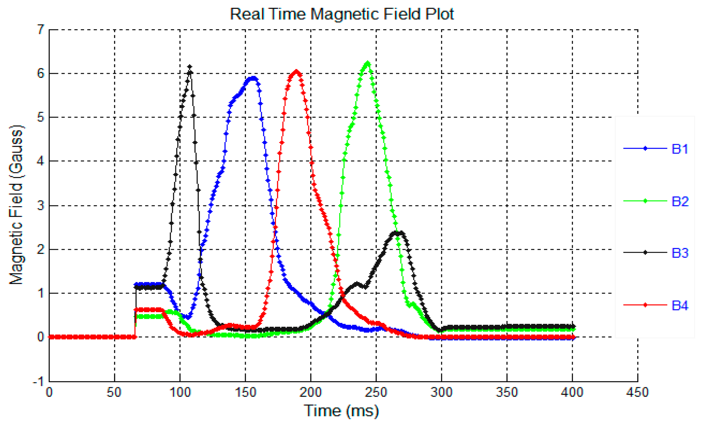 Sensors 14 20910f12 1024