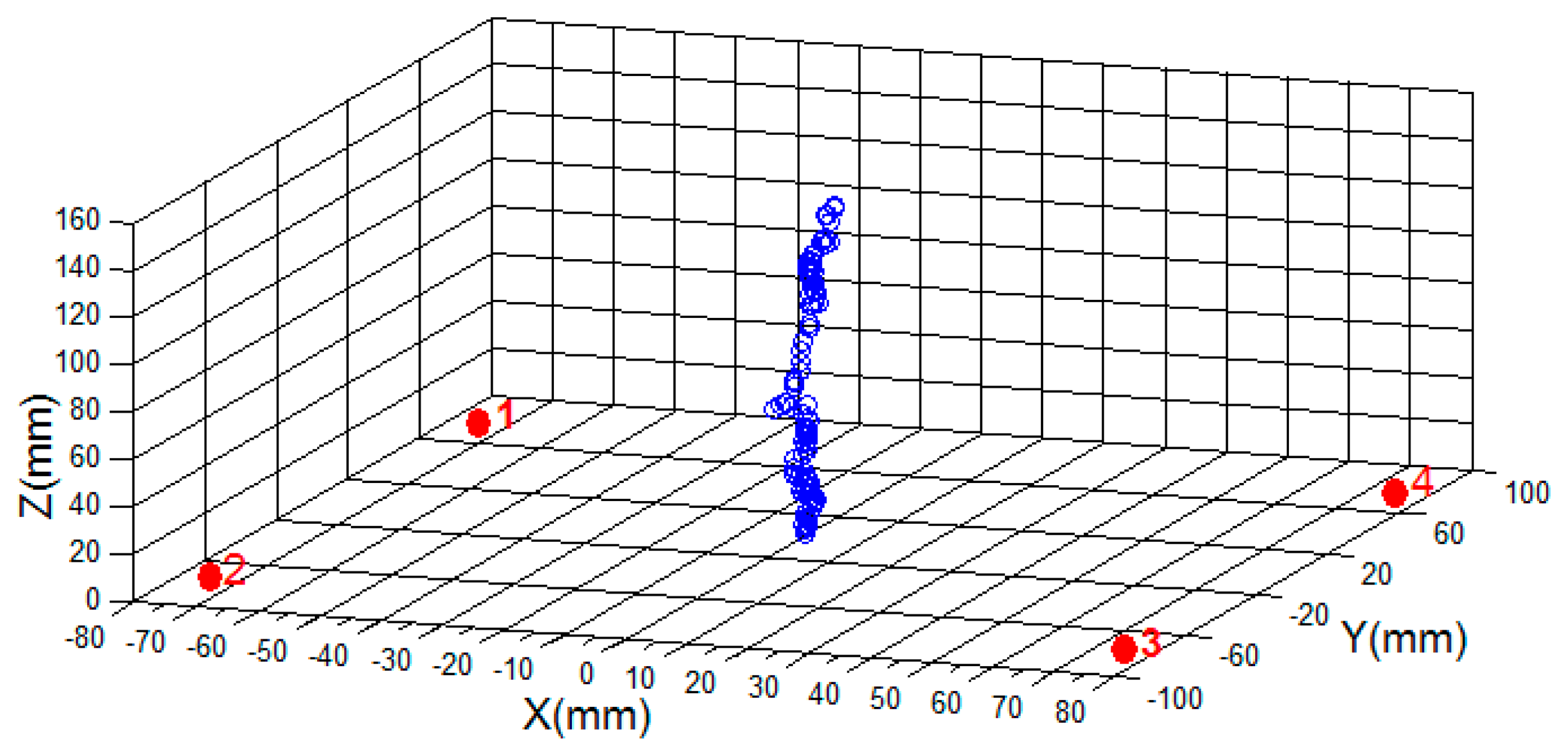 Sensors 14 20910f14 1024