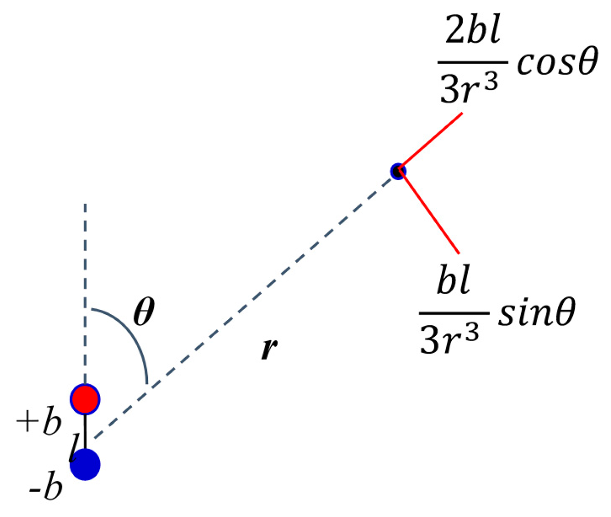 Sensors 14 20910f4 1024