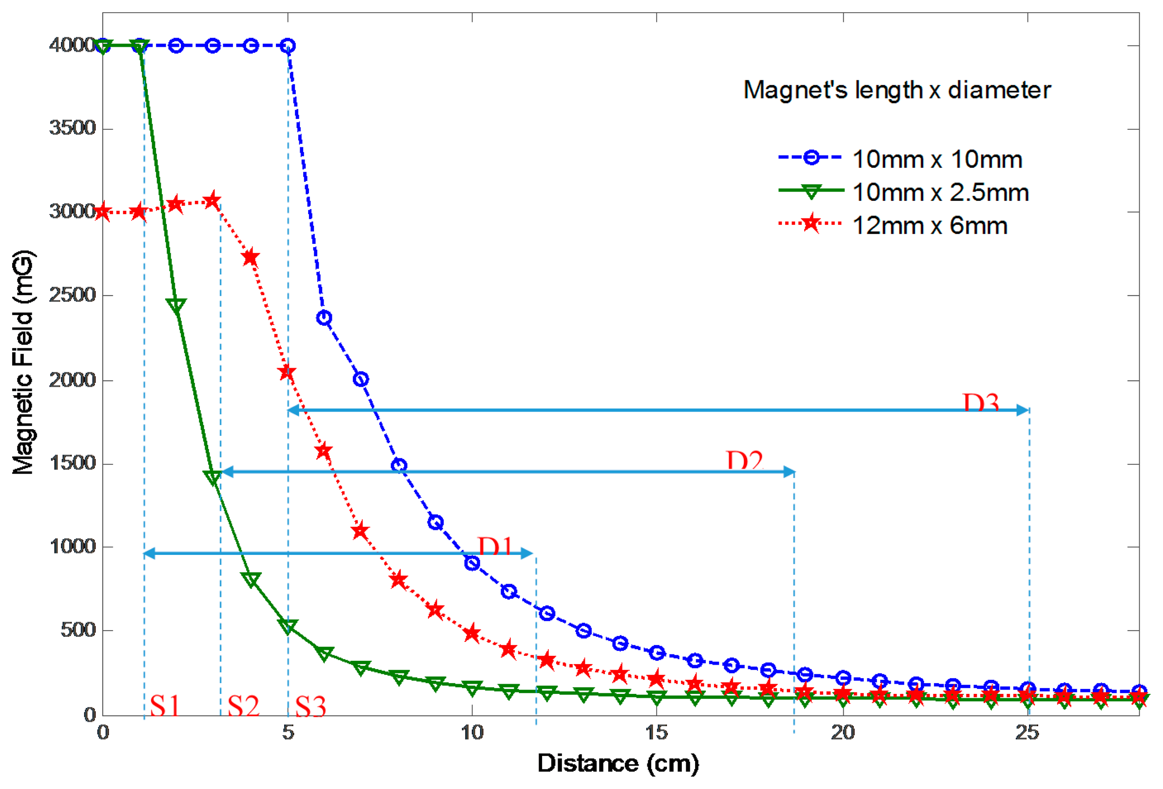 Sensors 14 20910f5 1024