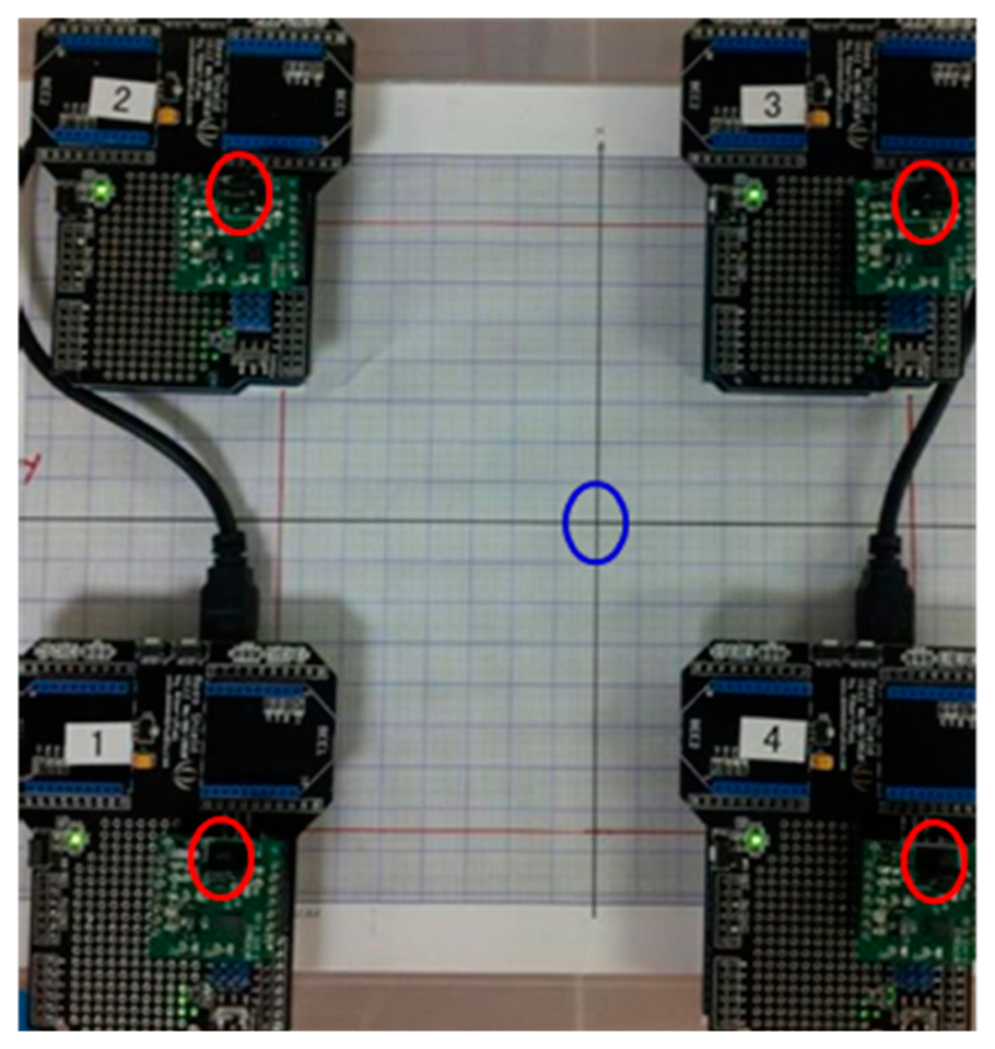 Sensors 14 20910f8 1024
