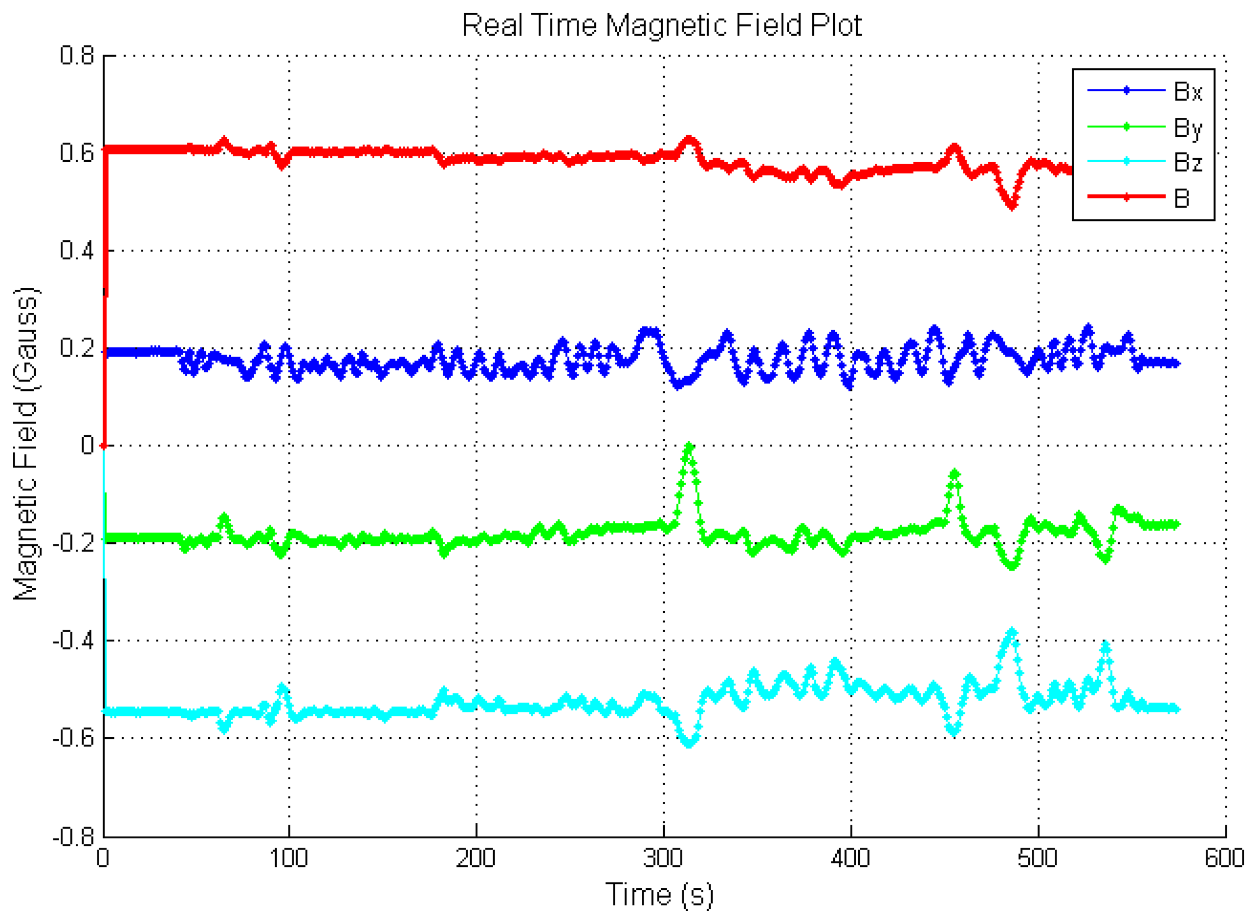 Sensors 14 20910f9 1024