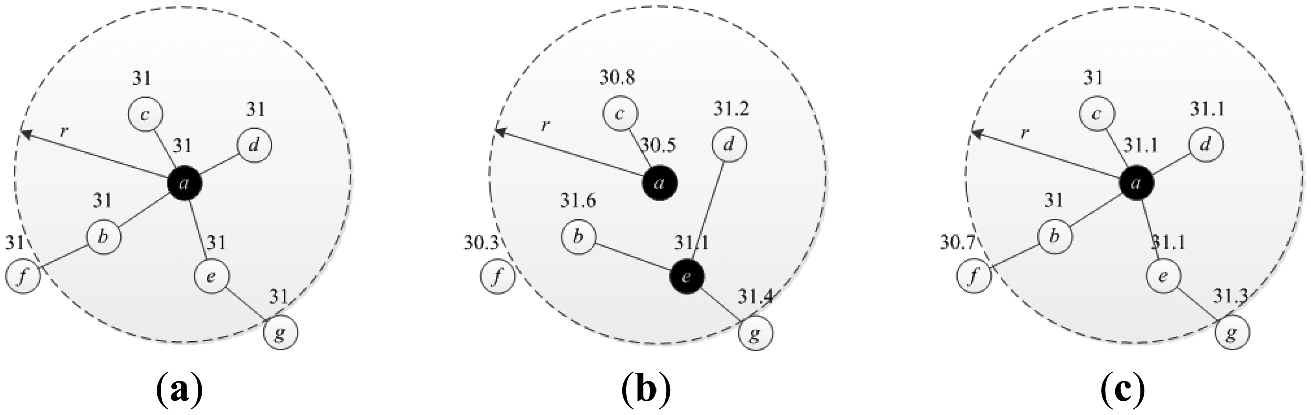 Sensors 14 20940f2 1024