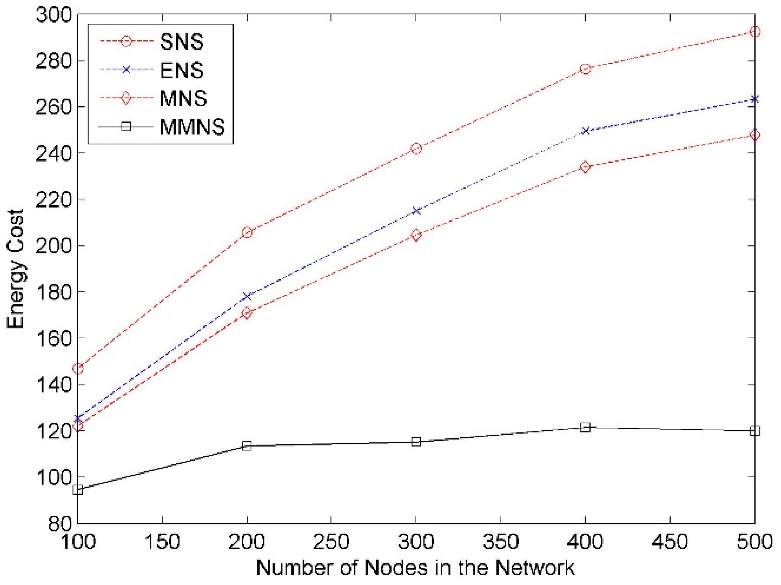 Sensors 14 20940f5 1024