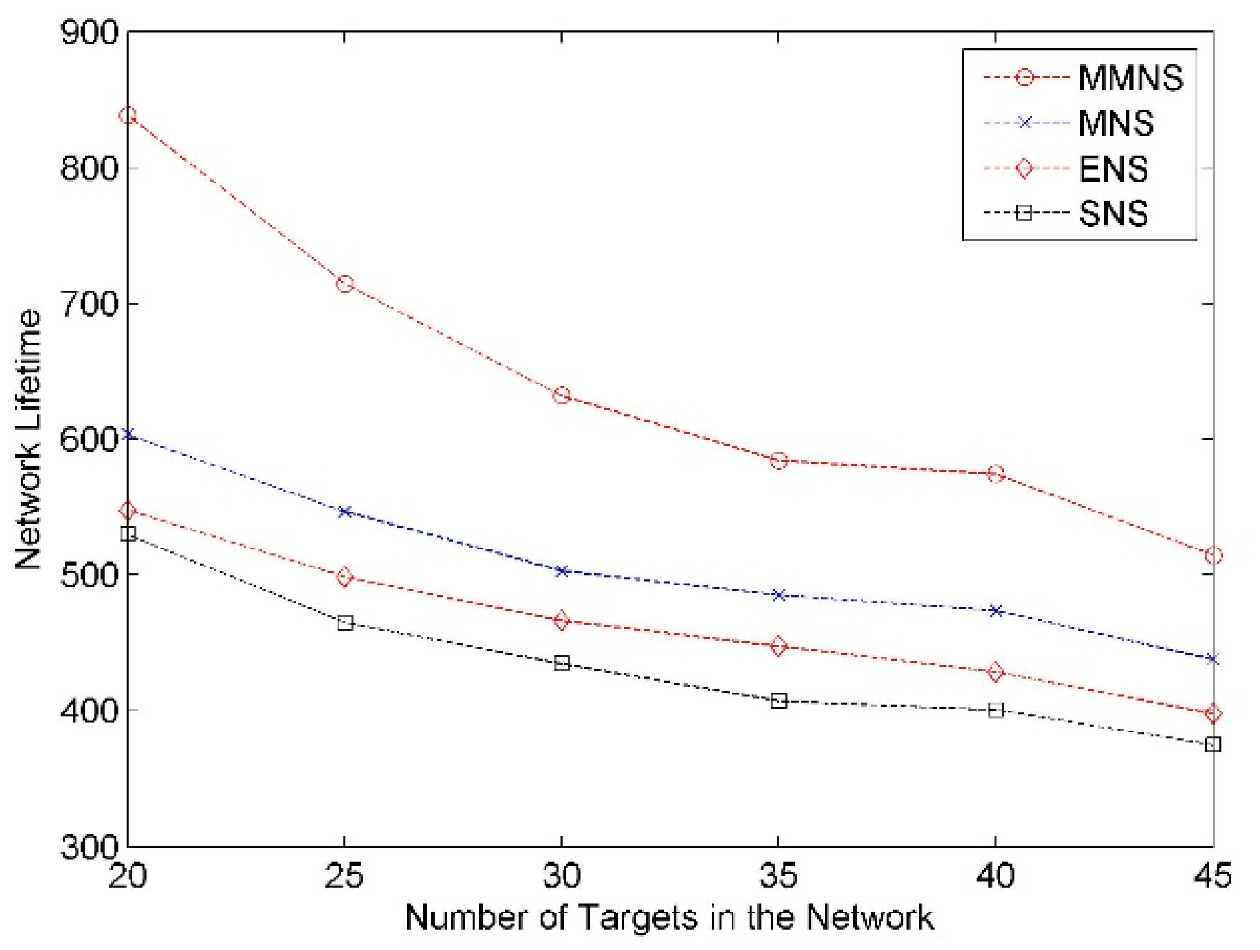 Sensors 14 20940f9 1024