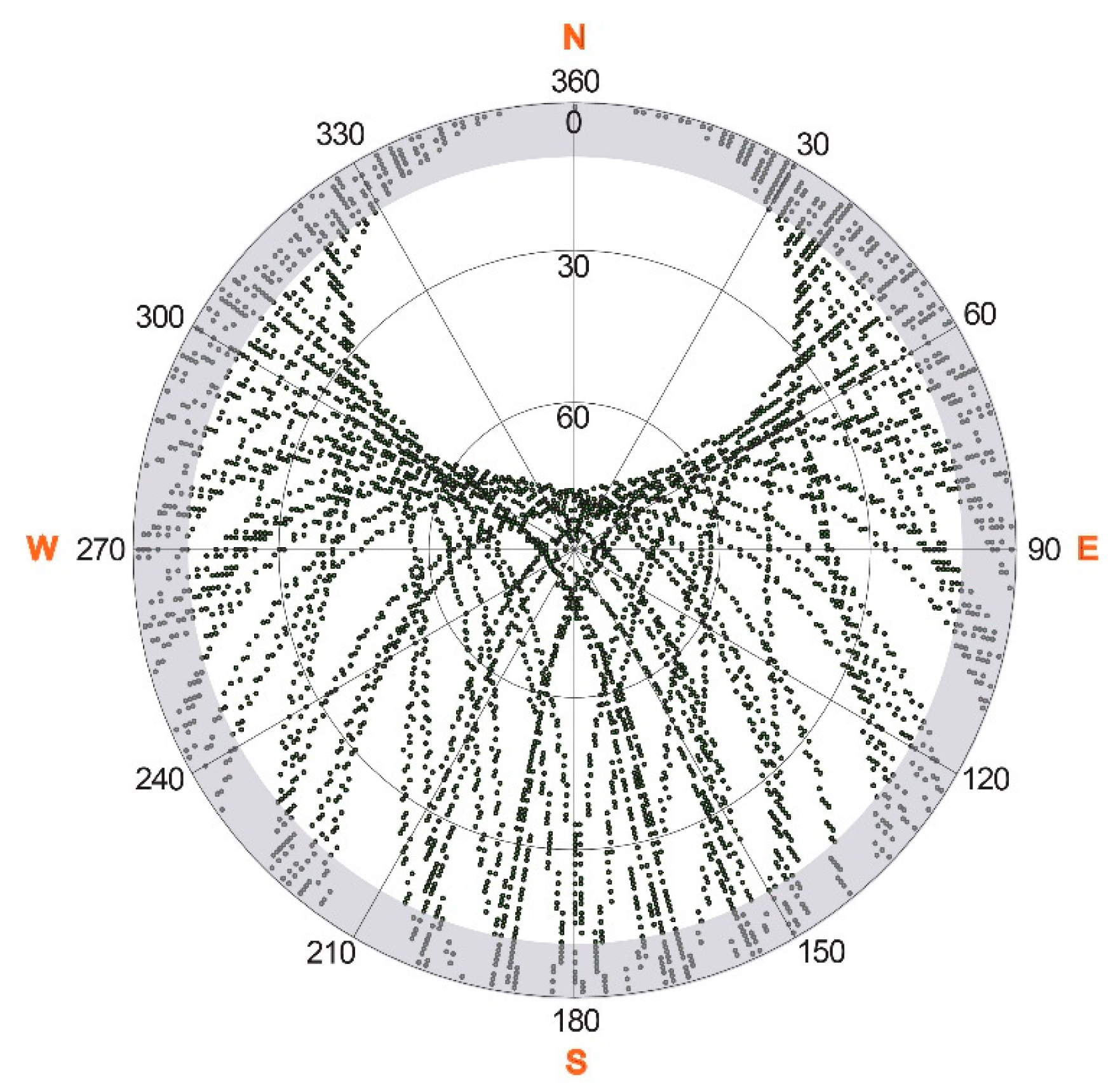 Sensors 14 20975f2 1024