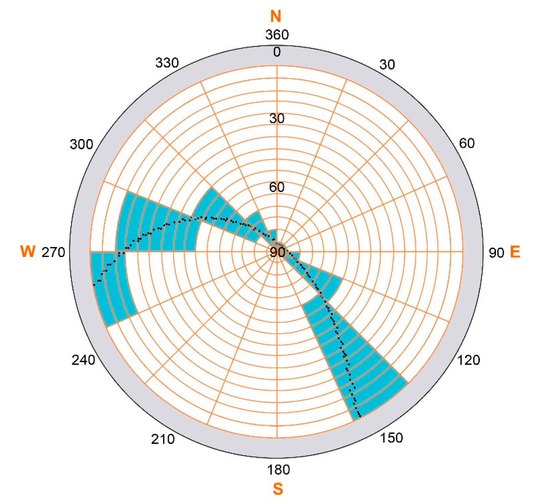 Sensors 14 20975f3 1024