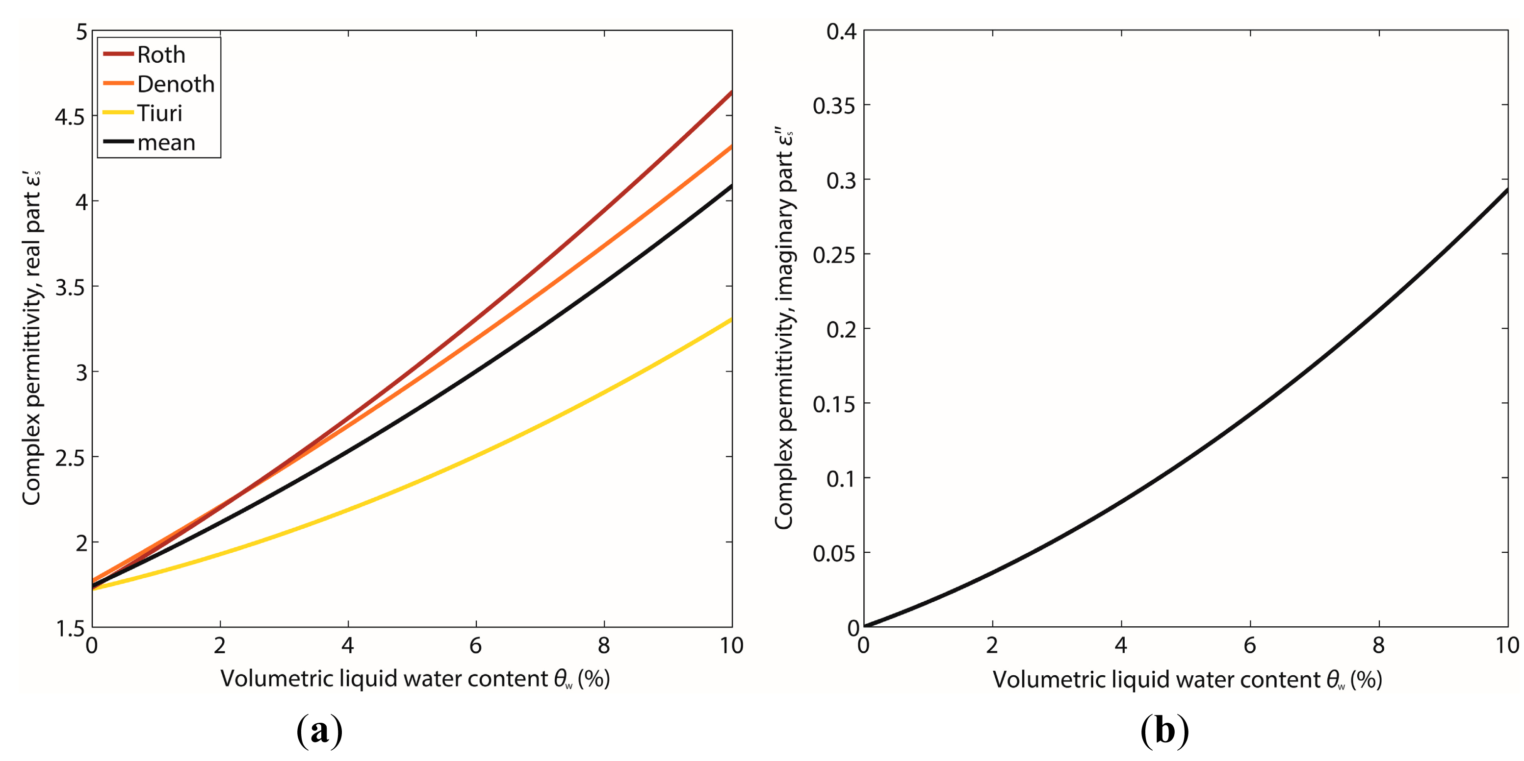 Sensors 14 20975f5 1024