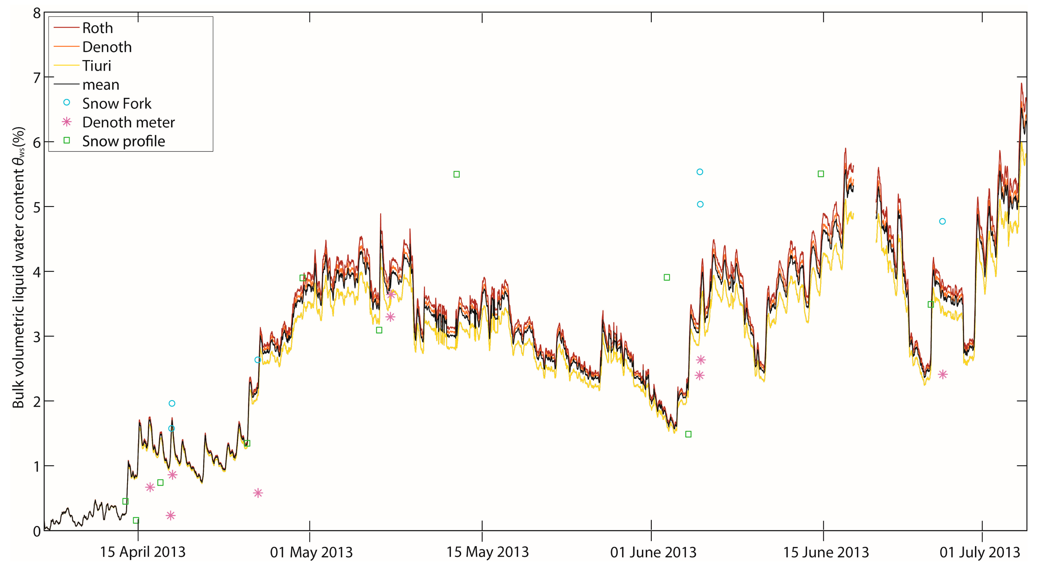 Sensors 14 20975f7 1024