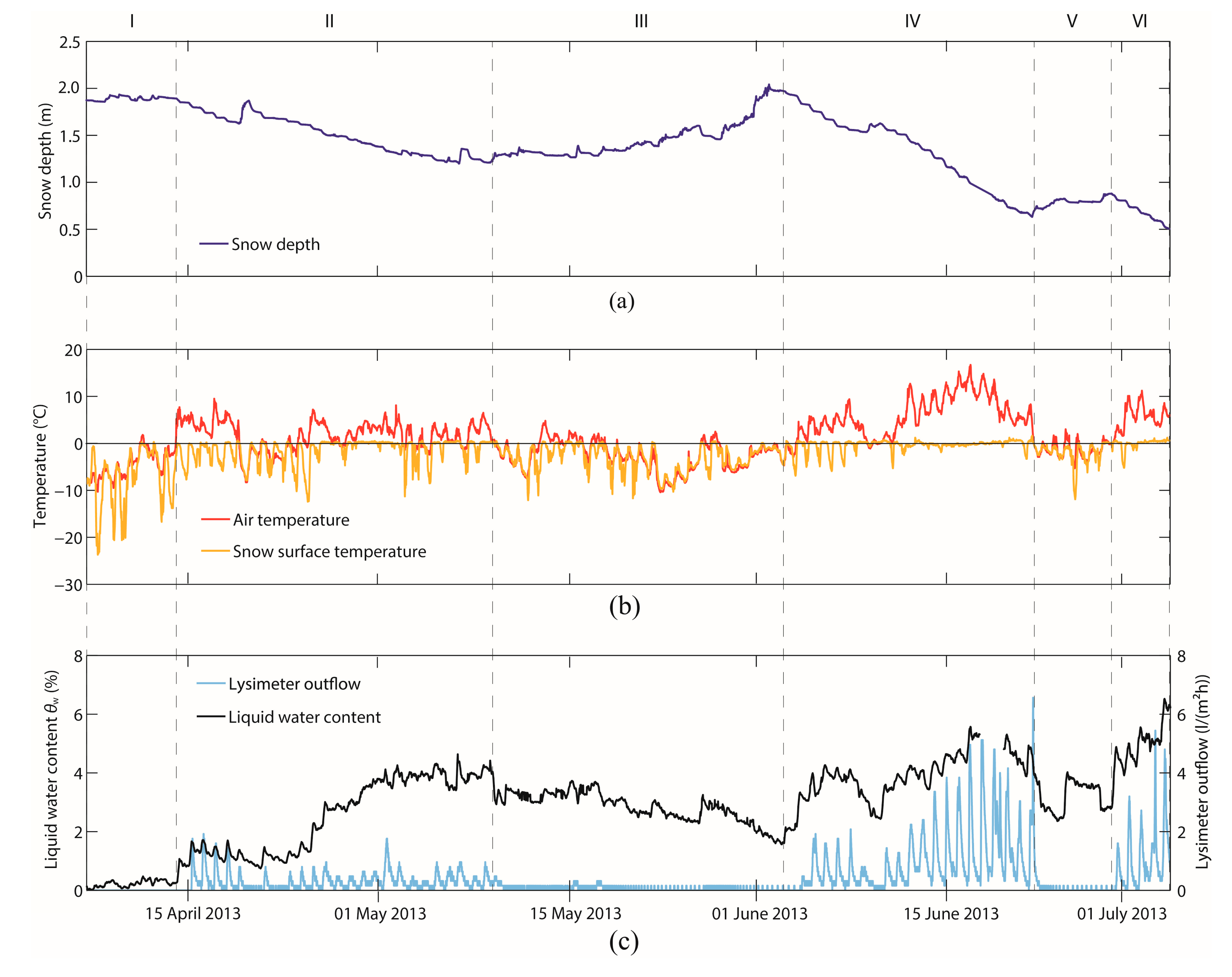 Sensors 14 20975f8 1024