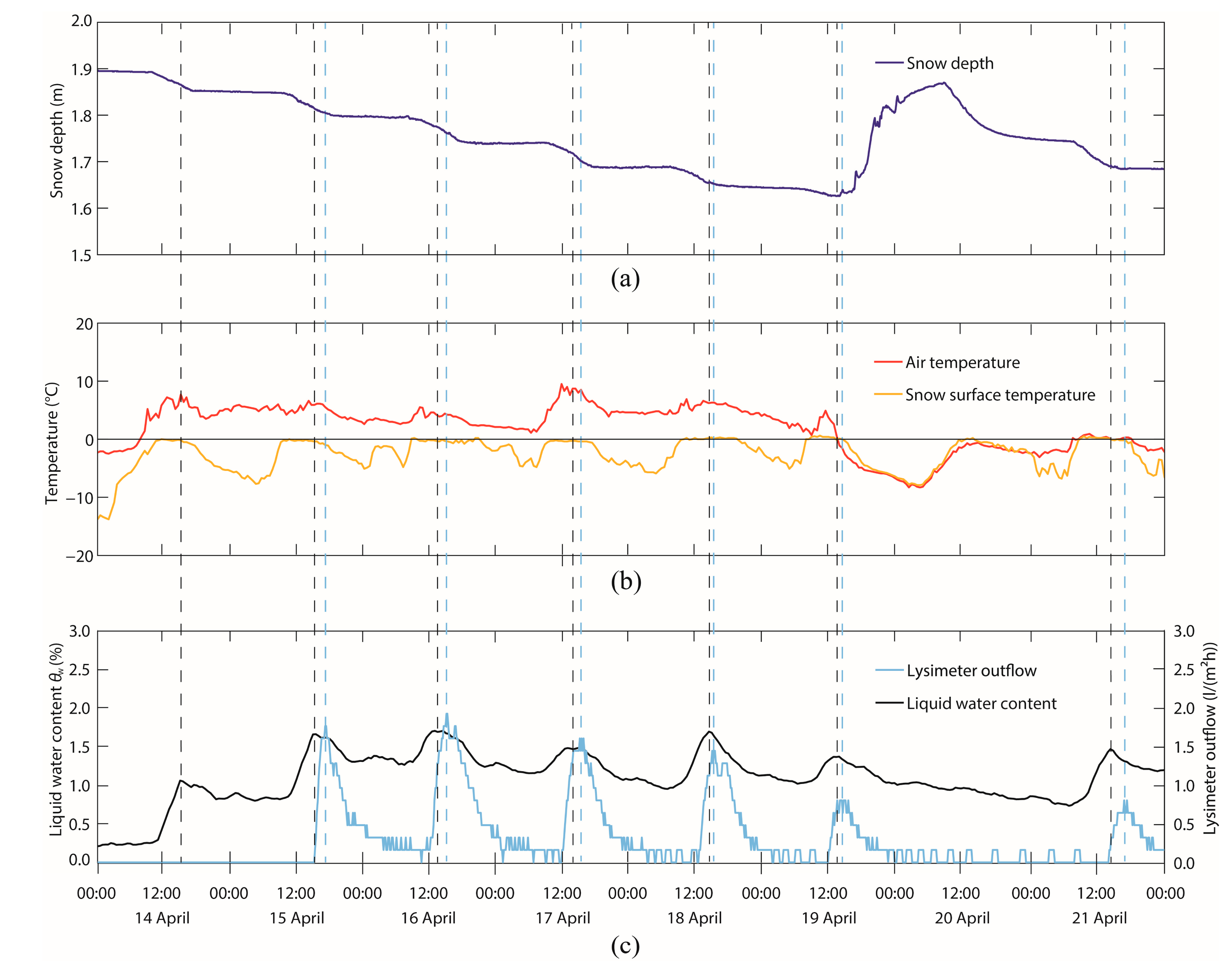 Sensors 14 20975f9 1024