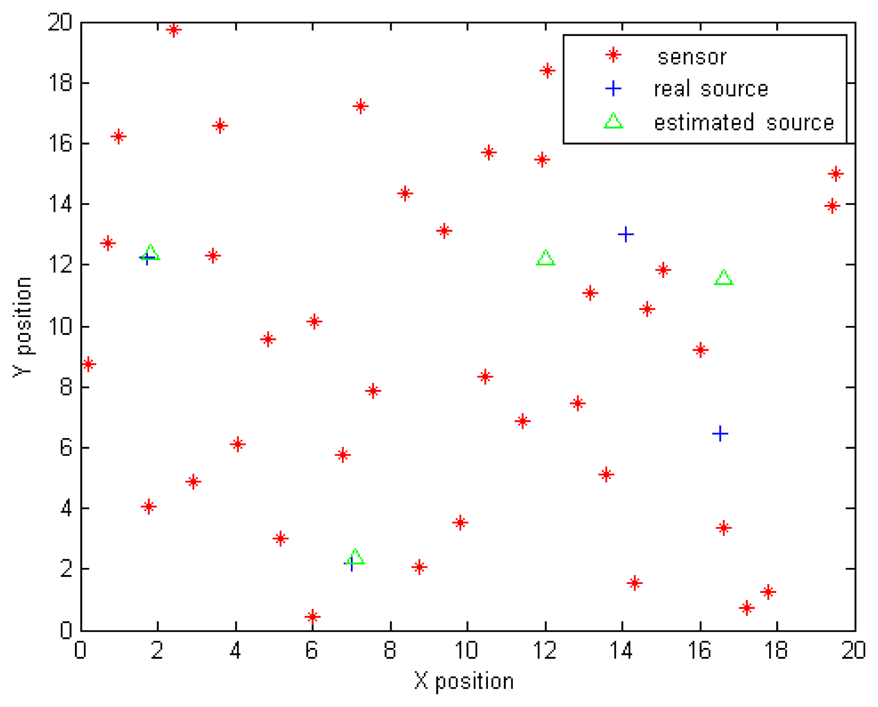 Sensors 14 21000f11 1024