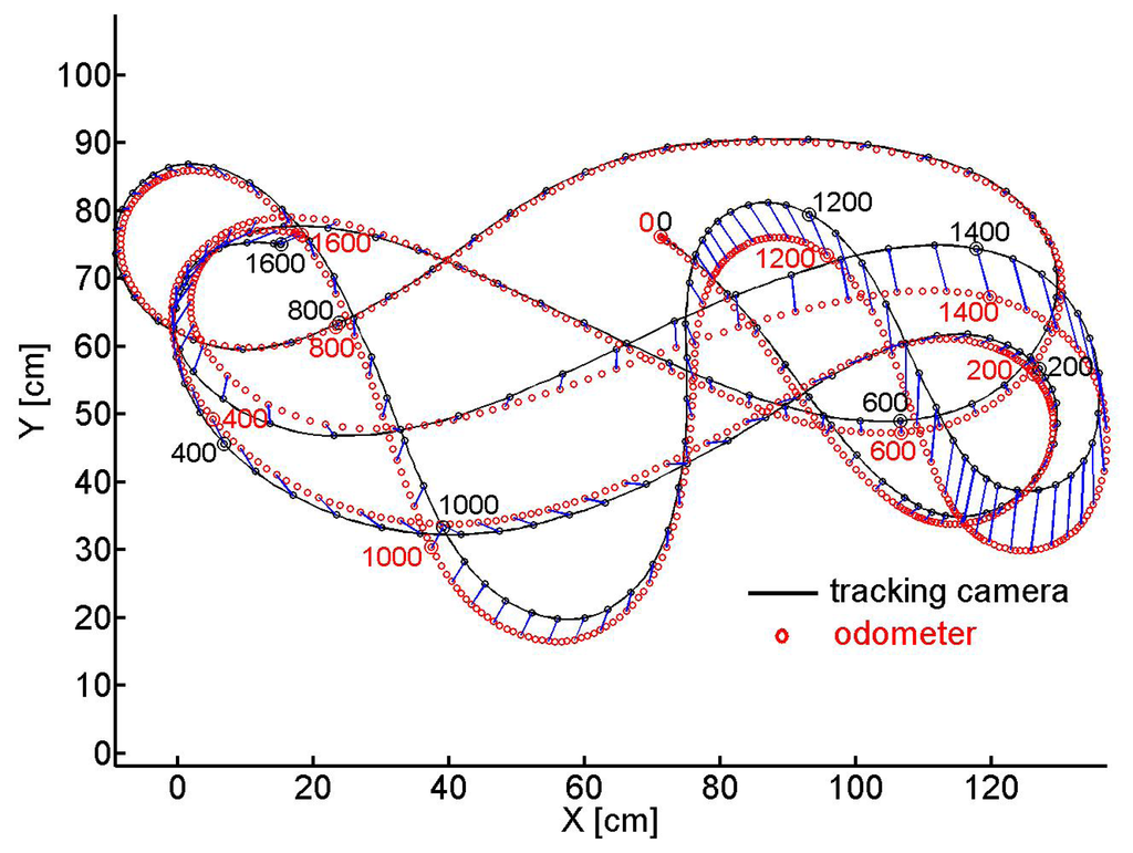 Odometry for Ground Moving Agents by Optic Flow Recorded with Optical ...