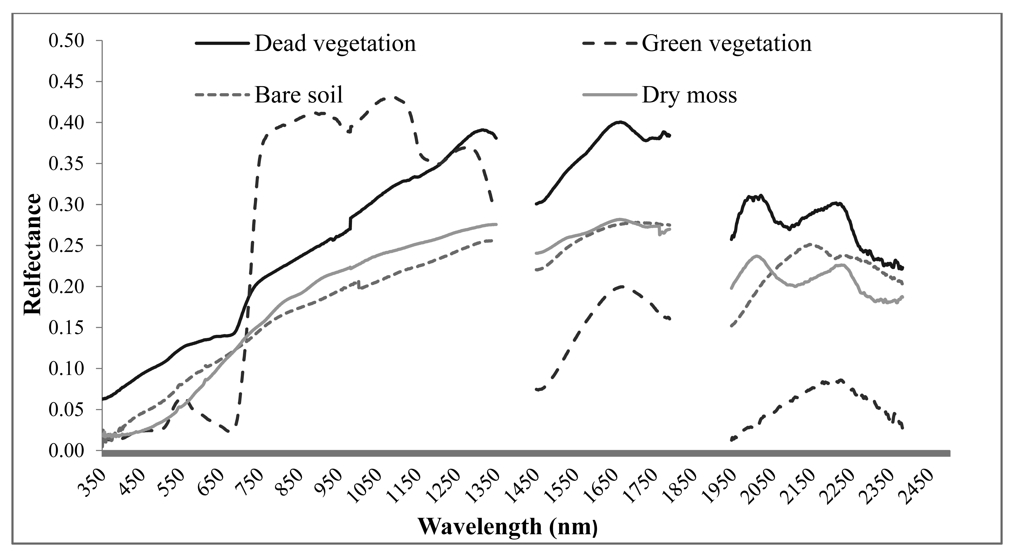 Sensors 14 21117f2 1024