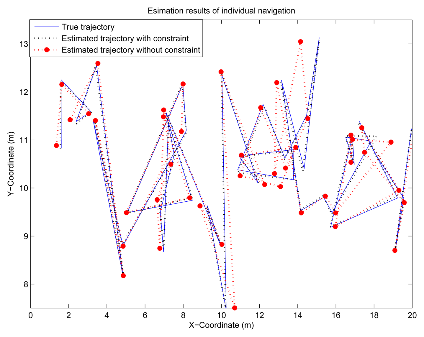Sensors 14 21195f13 1024