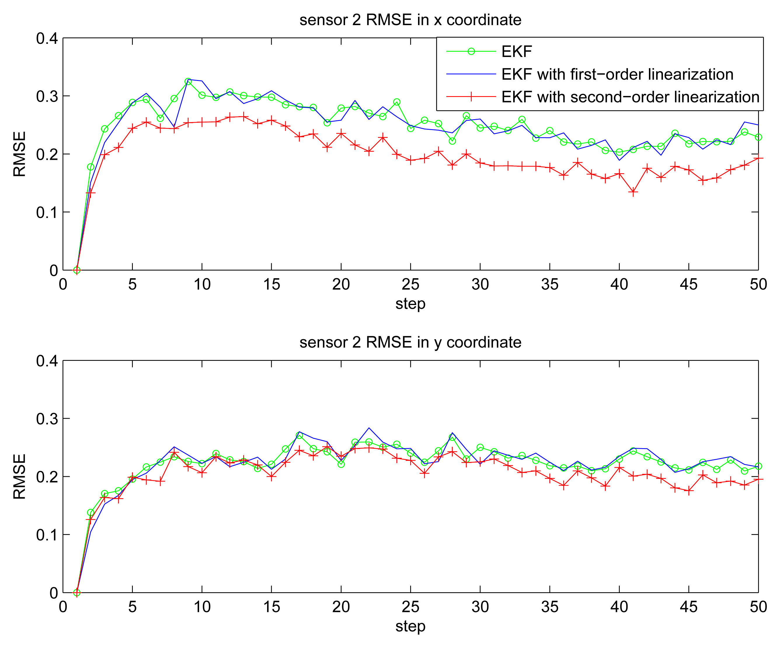 Sensors 14 21195f4 1024