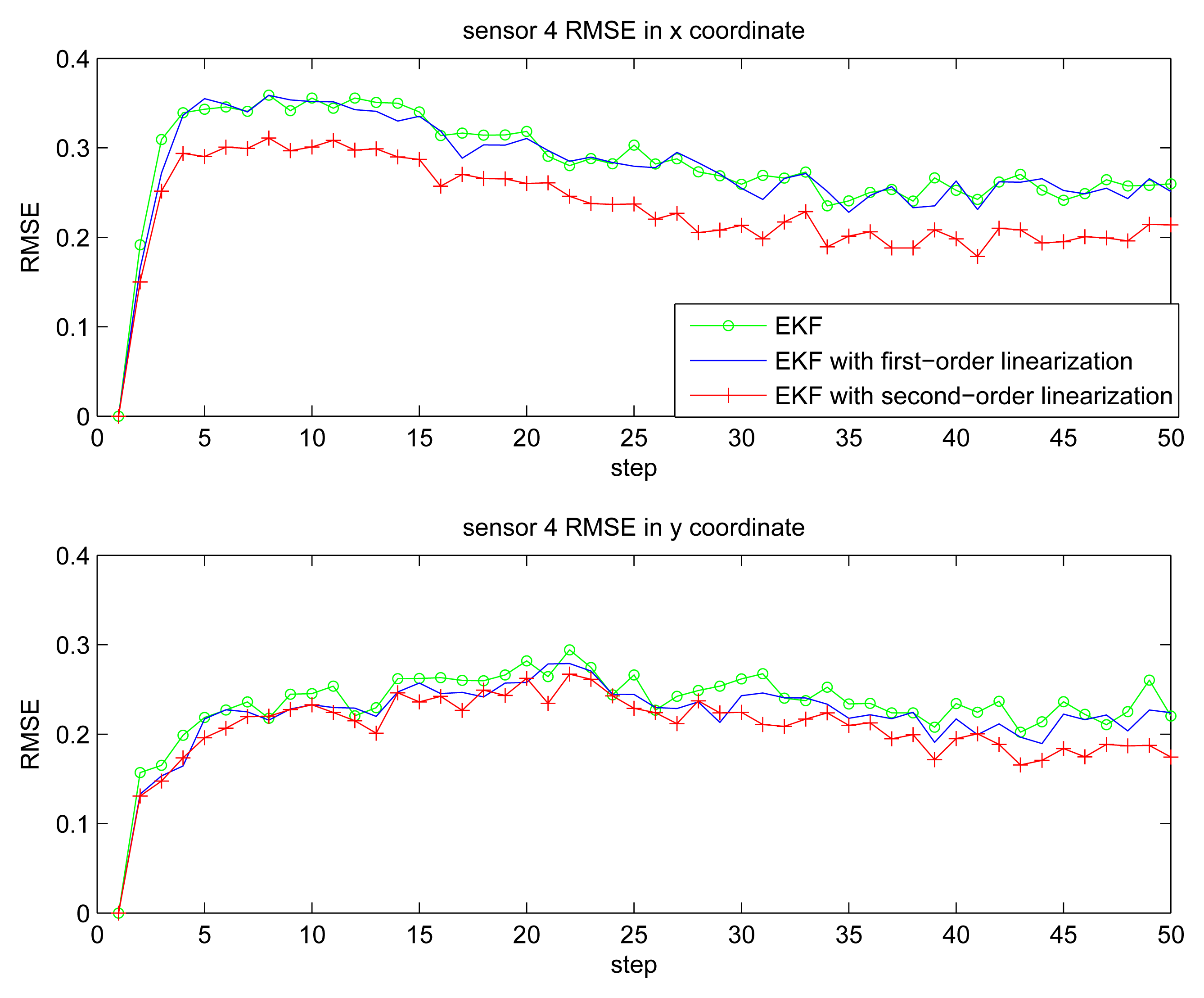 Sensors 14 21195f6 1024
