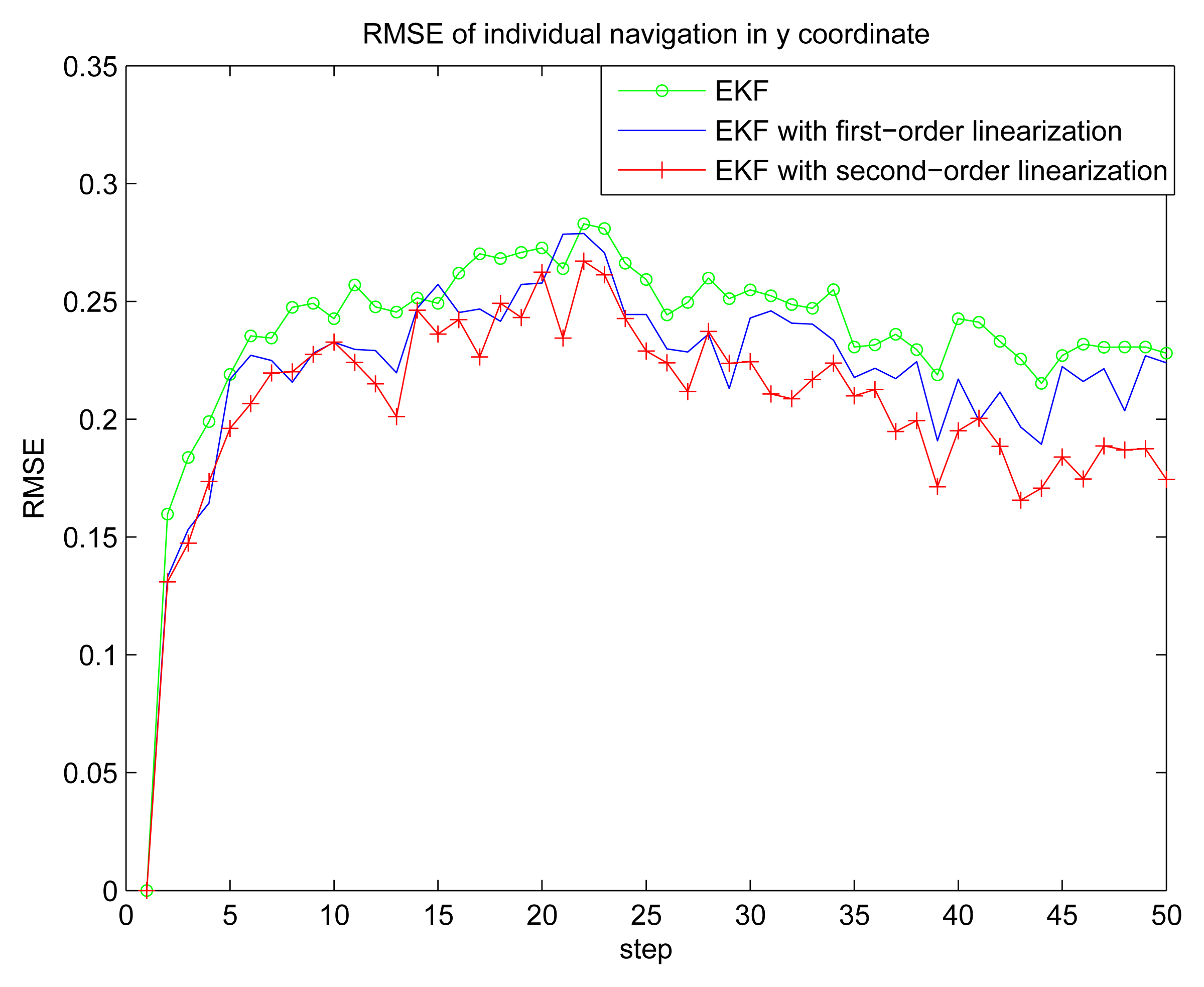 Sensors 14 21195f8 1024