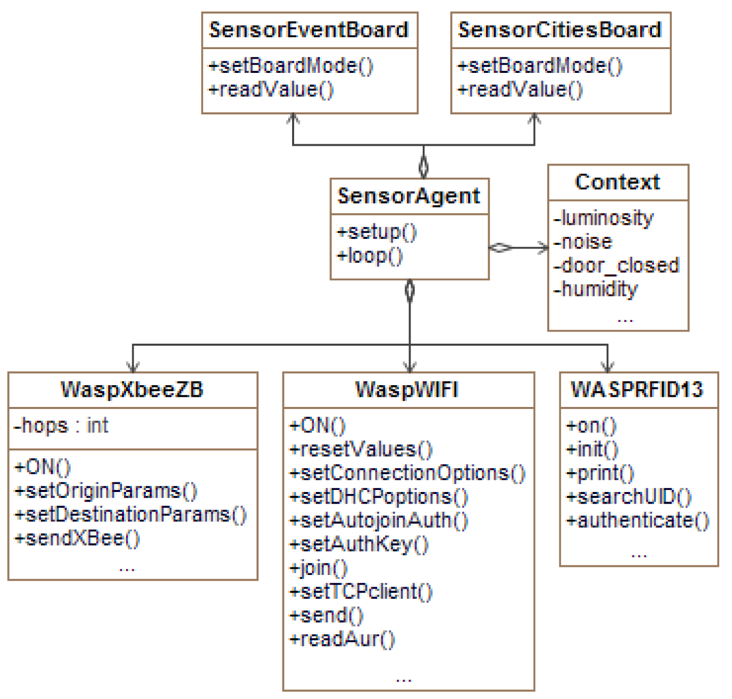 Database context