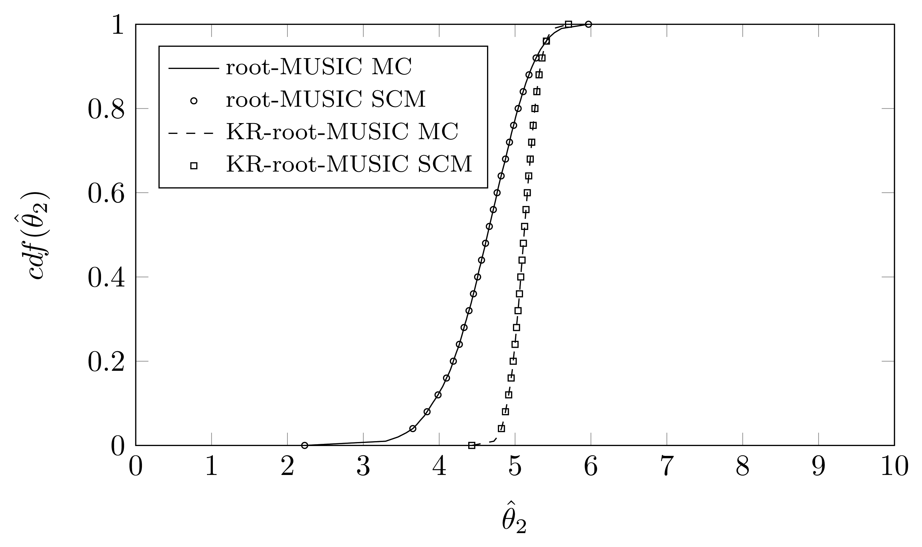 Sensors 14 21258f10 1024