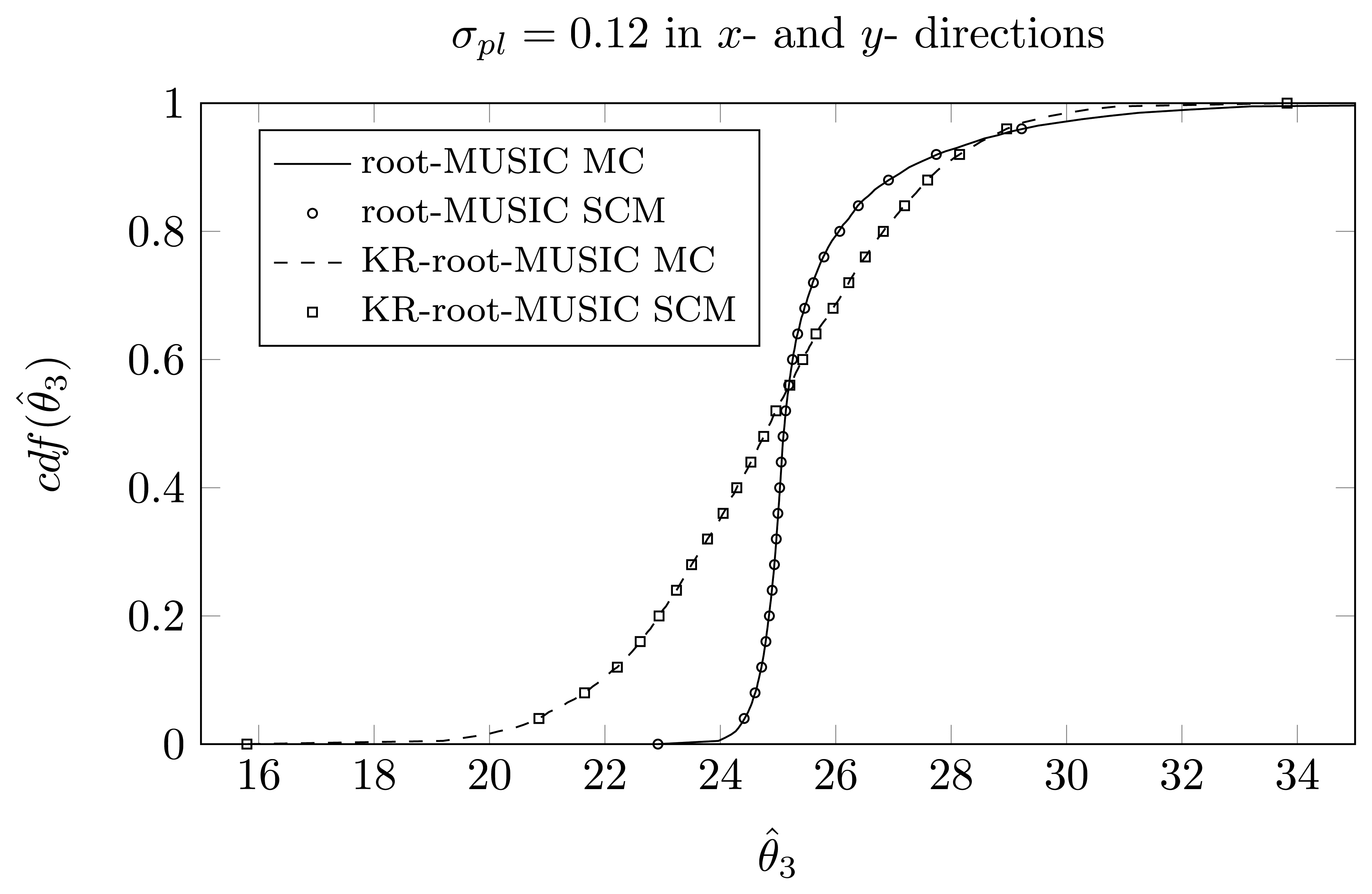 Sensors 14 21258f14 1024