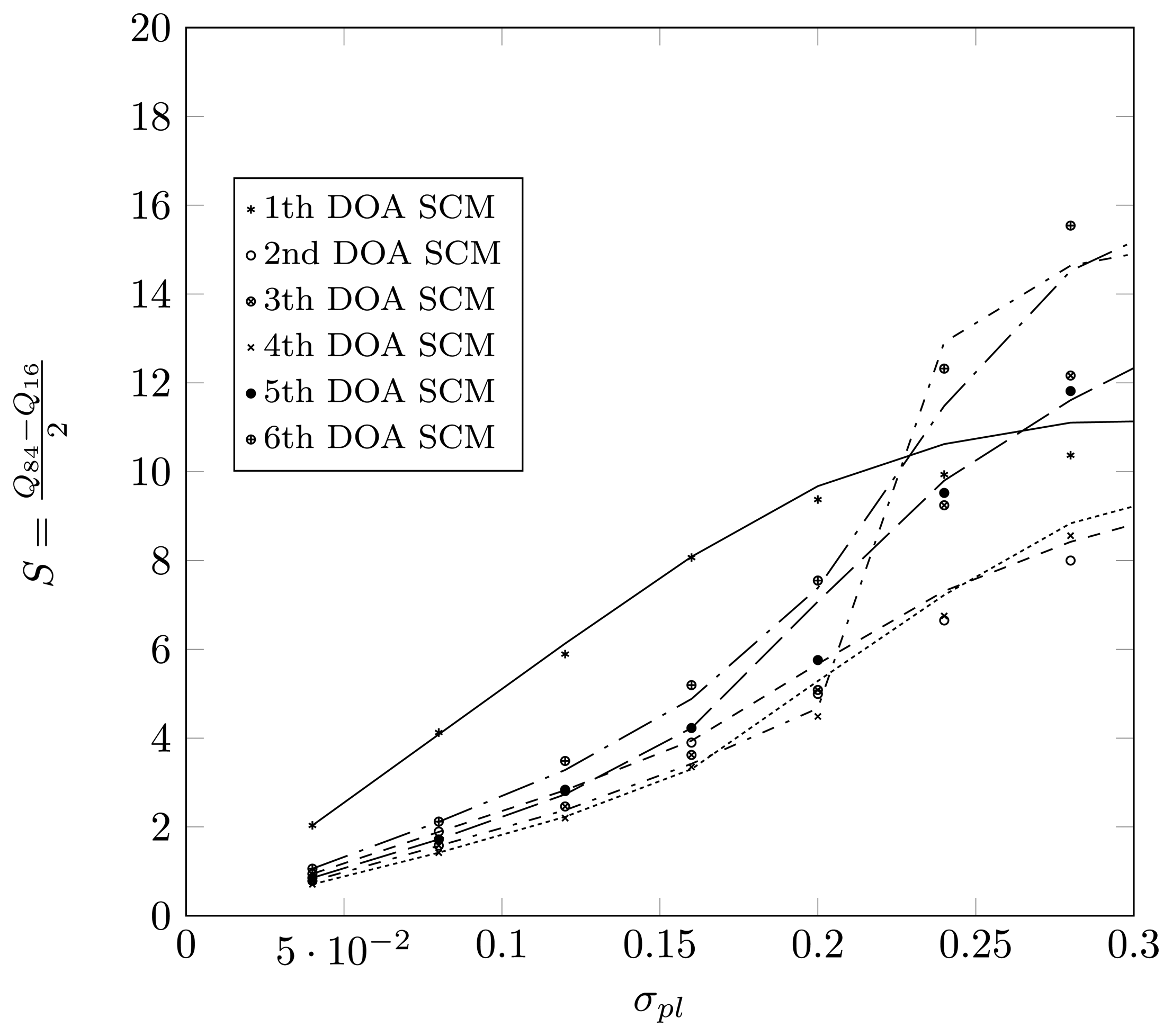 Sensors 14 21258f17 1024