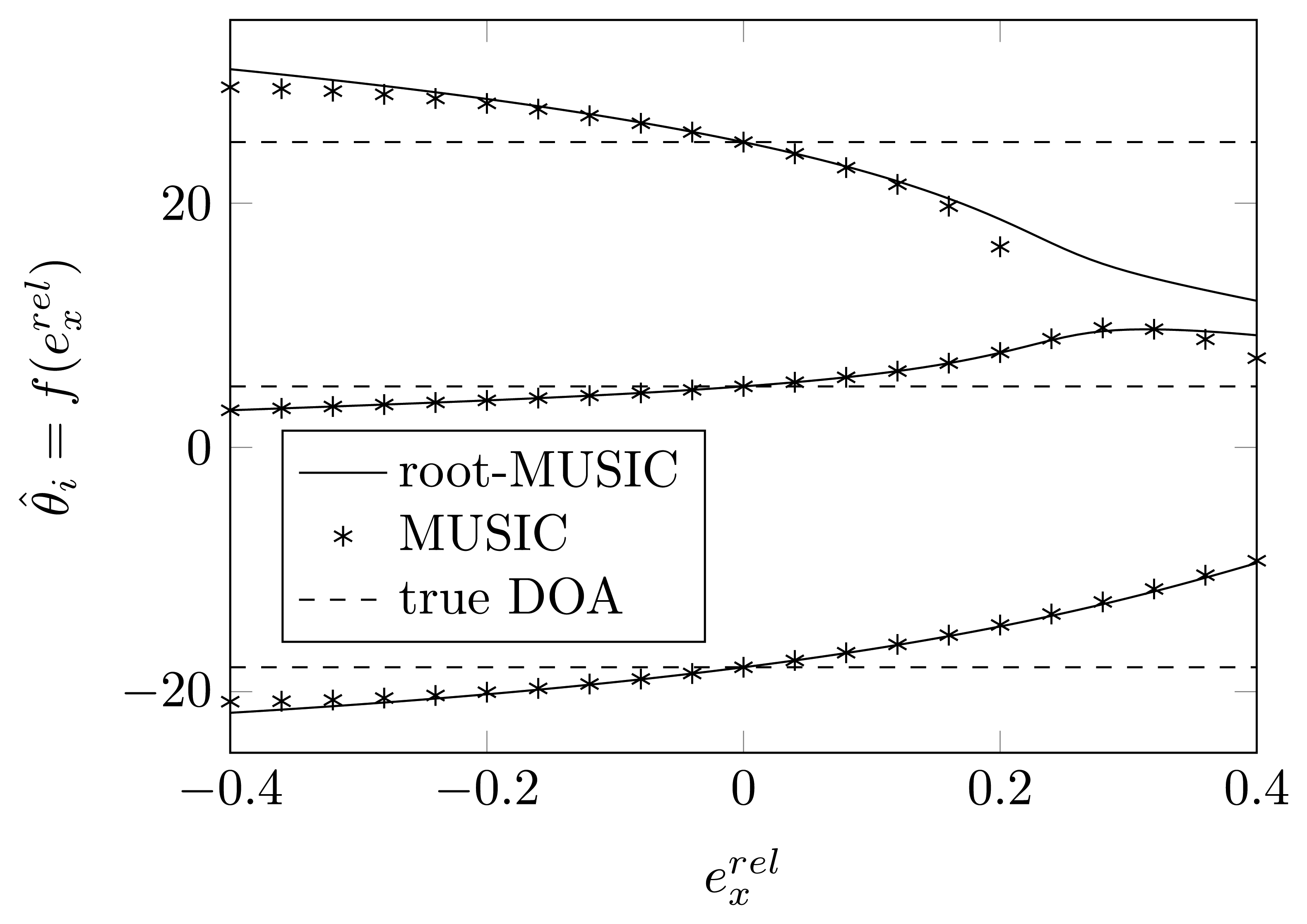 Sensors 14 21258f3 1024