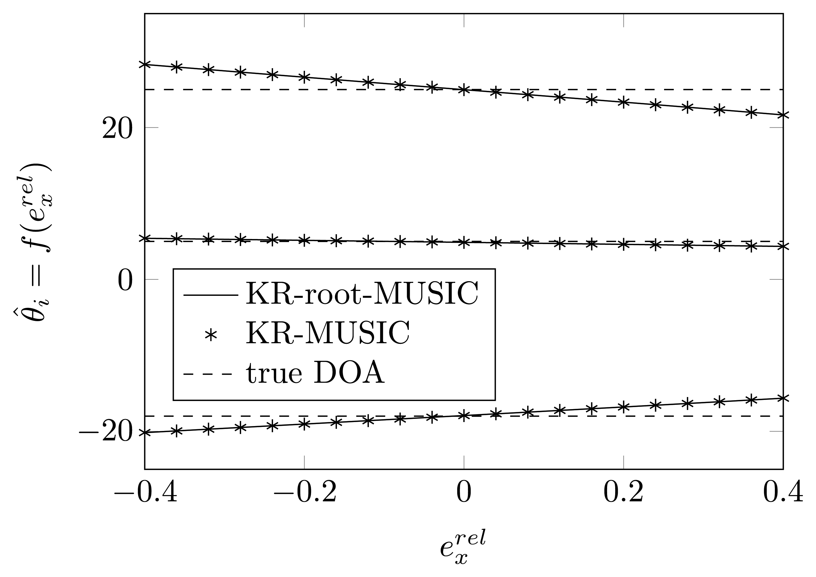 Sensors 14 21258f4 1024
