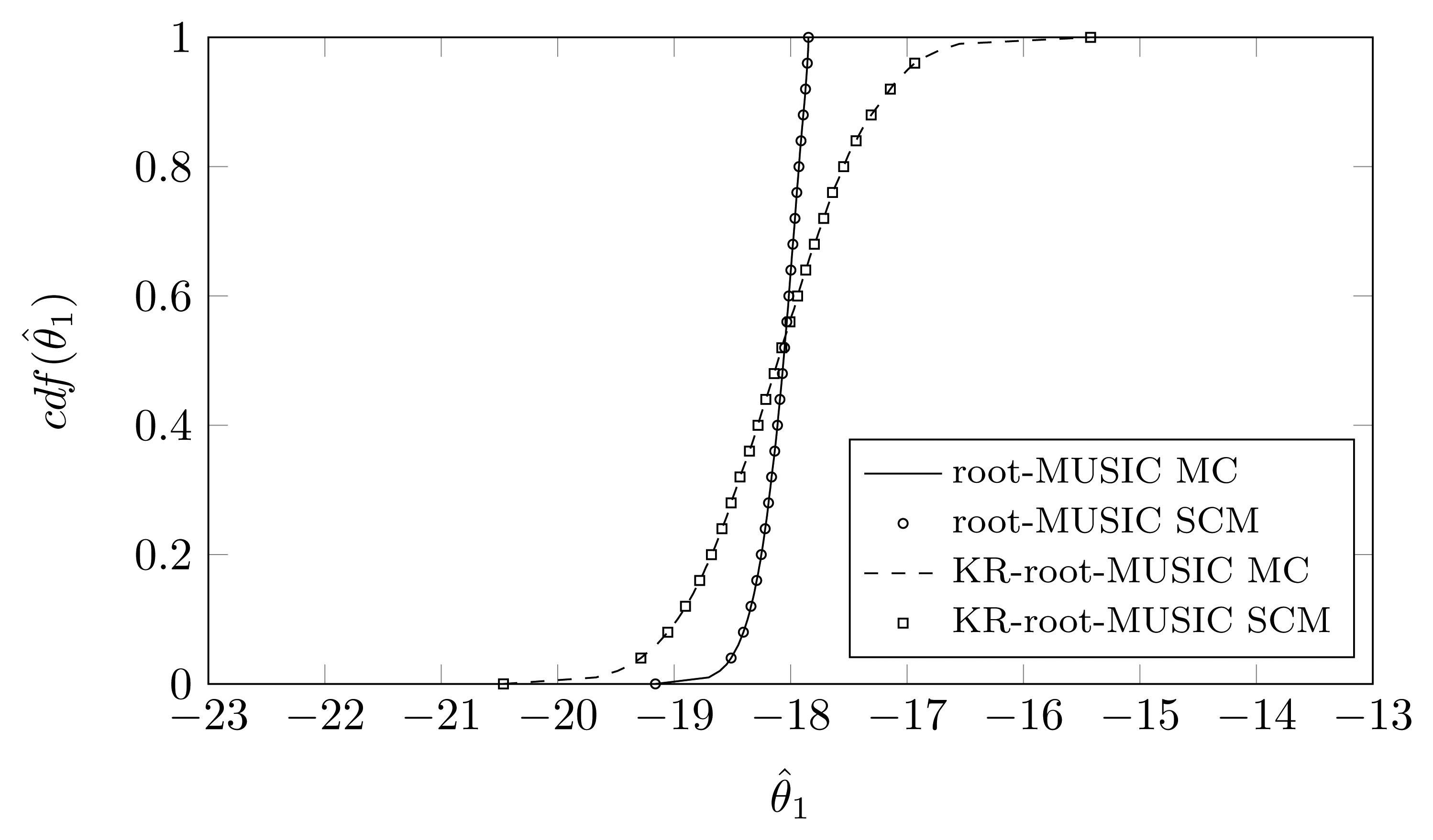 Sensors 14 21258f9 1024
