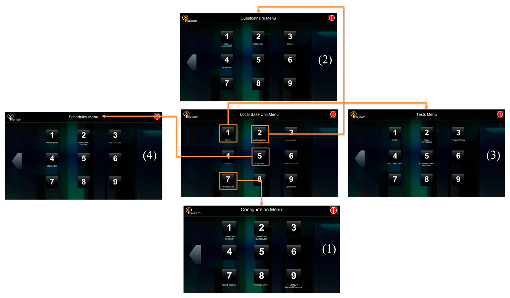 Sensors 14 21329f4 1024