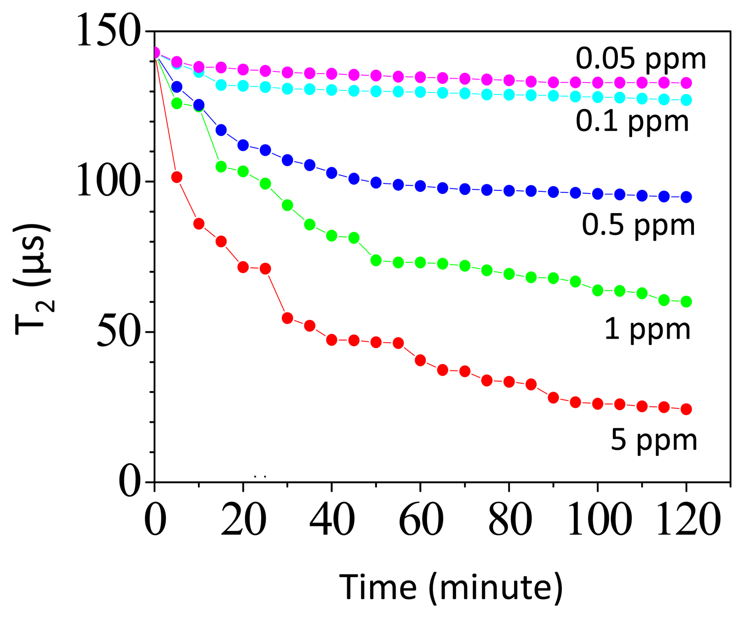 Sensors 14 21409f5 1024