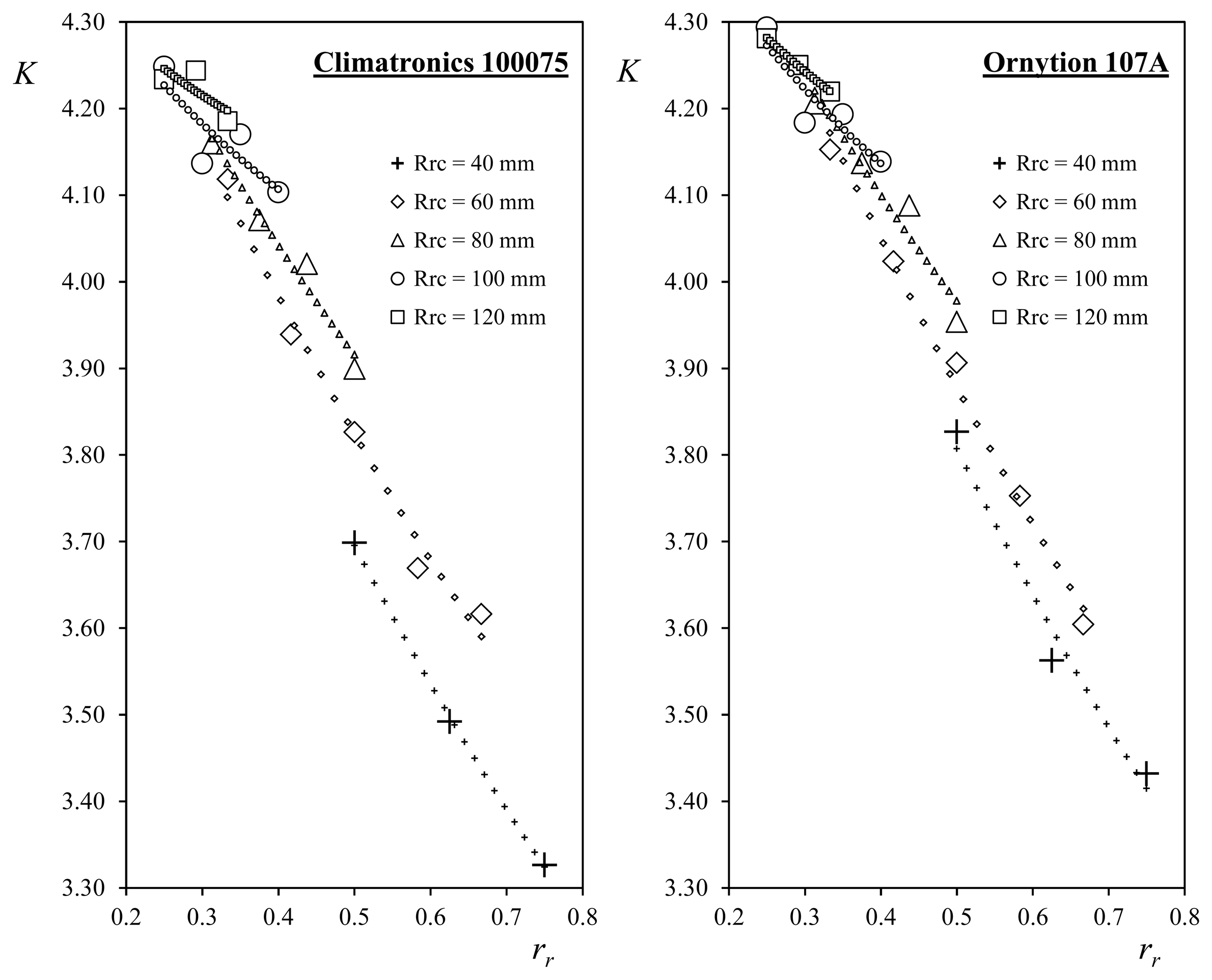 Sensors 14 21418f10 1024