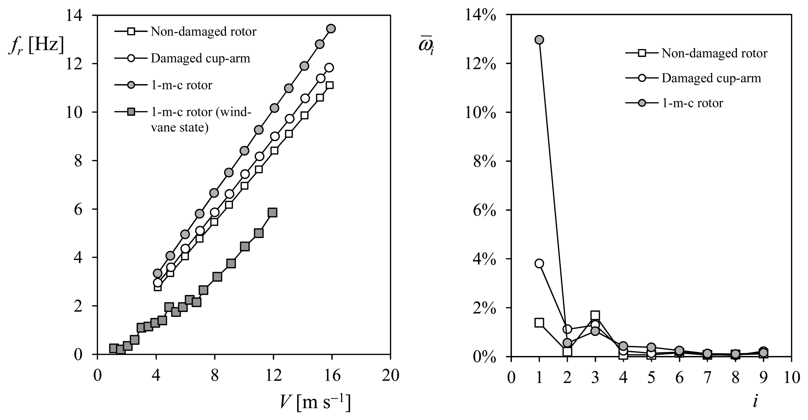 Sensors 14 21418f17 1024