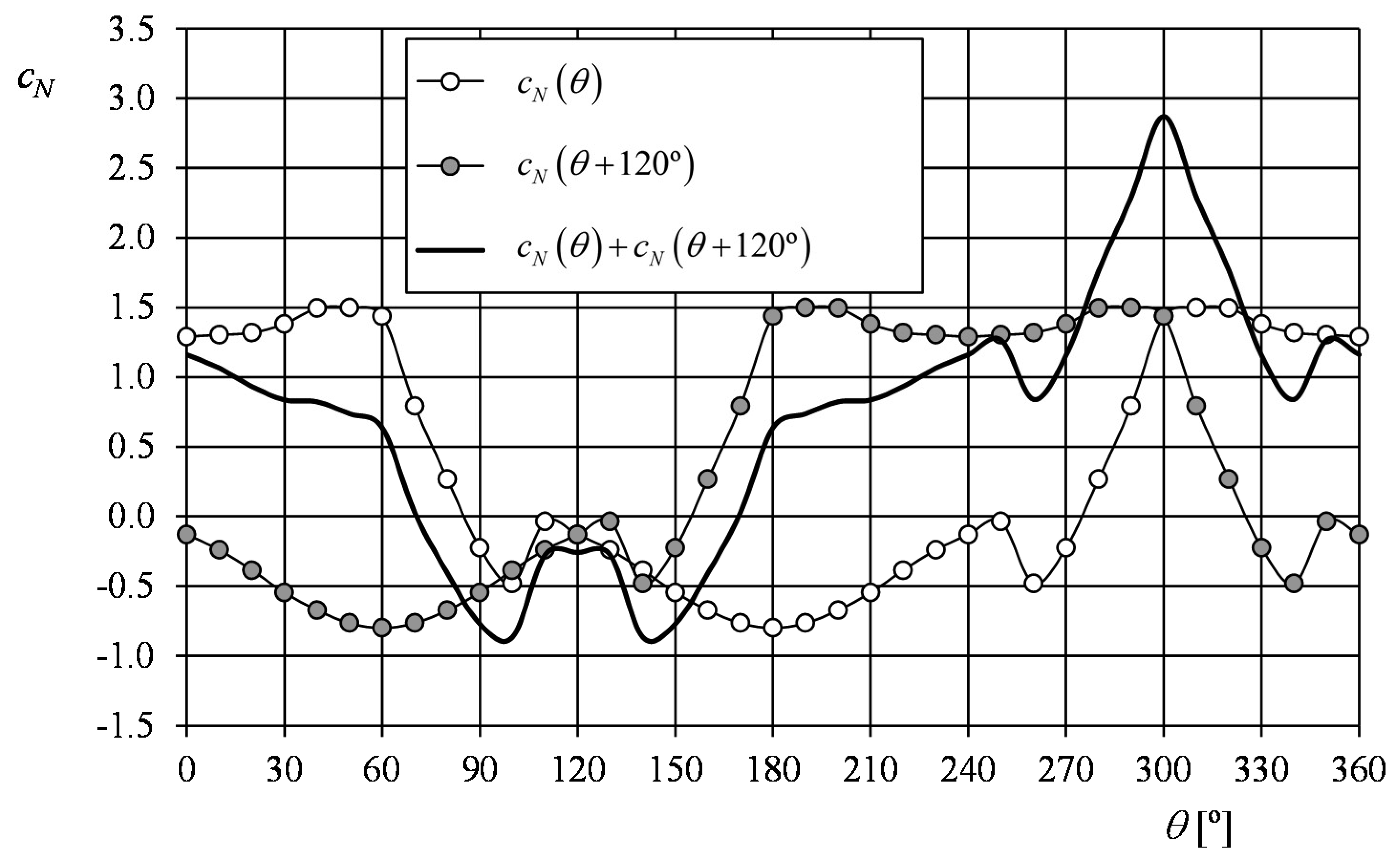 Sensors 14 21418f19 1024