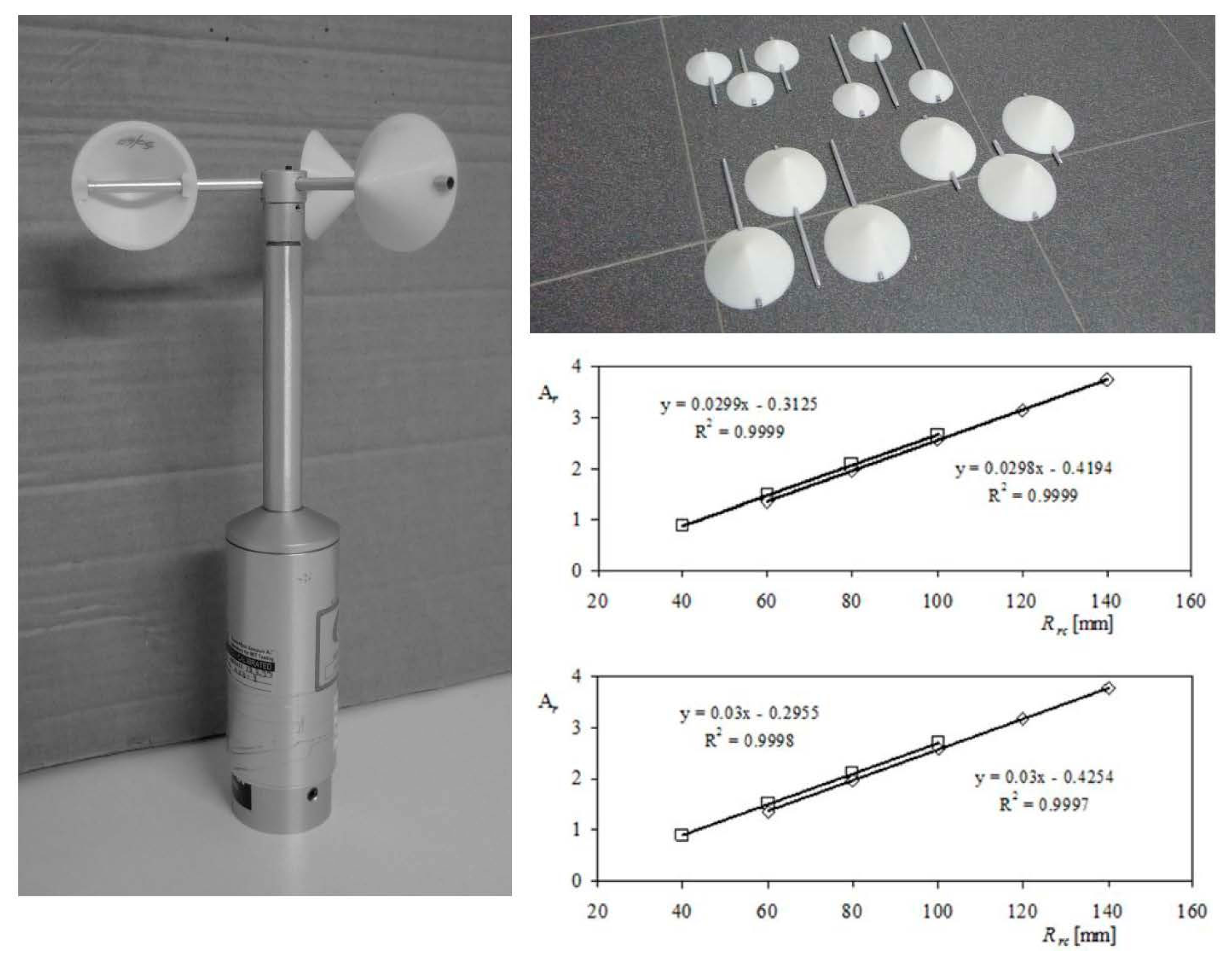 Anemometer Labeled Diagram