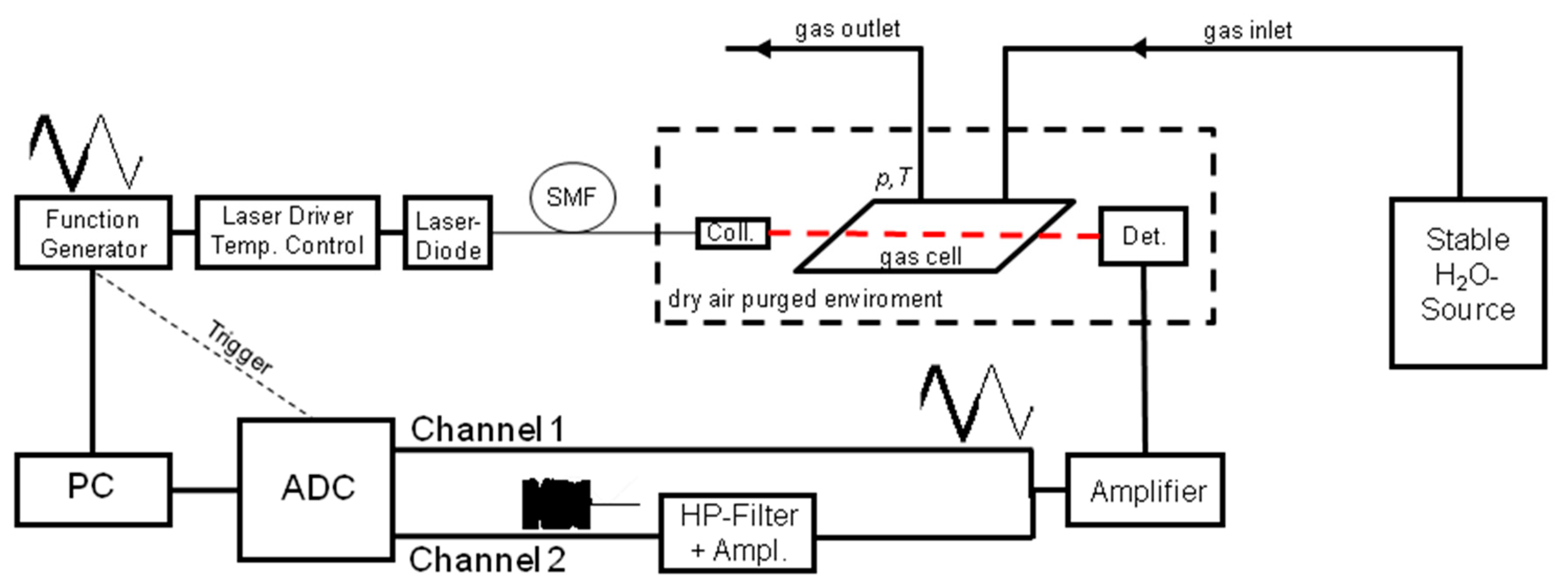 Sensors 14 21497f1 1024