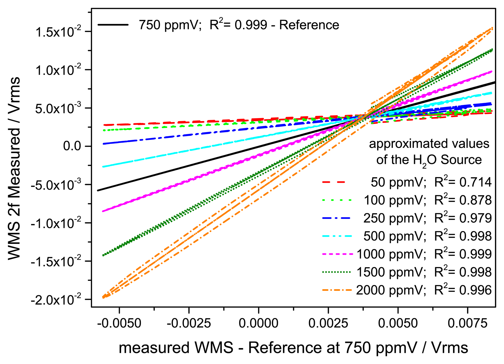 Sensors 14 21497f10 1024