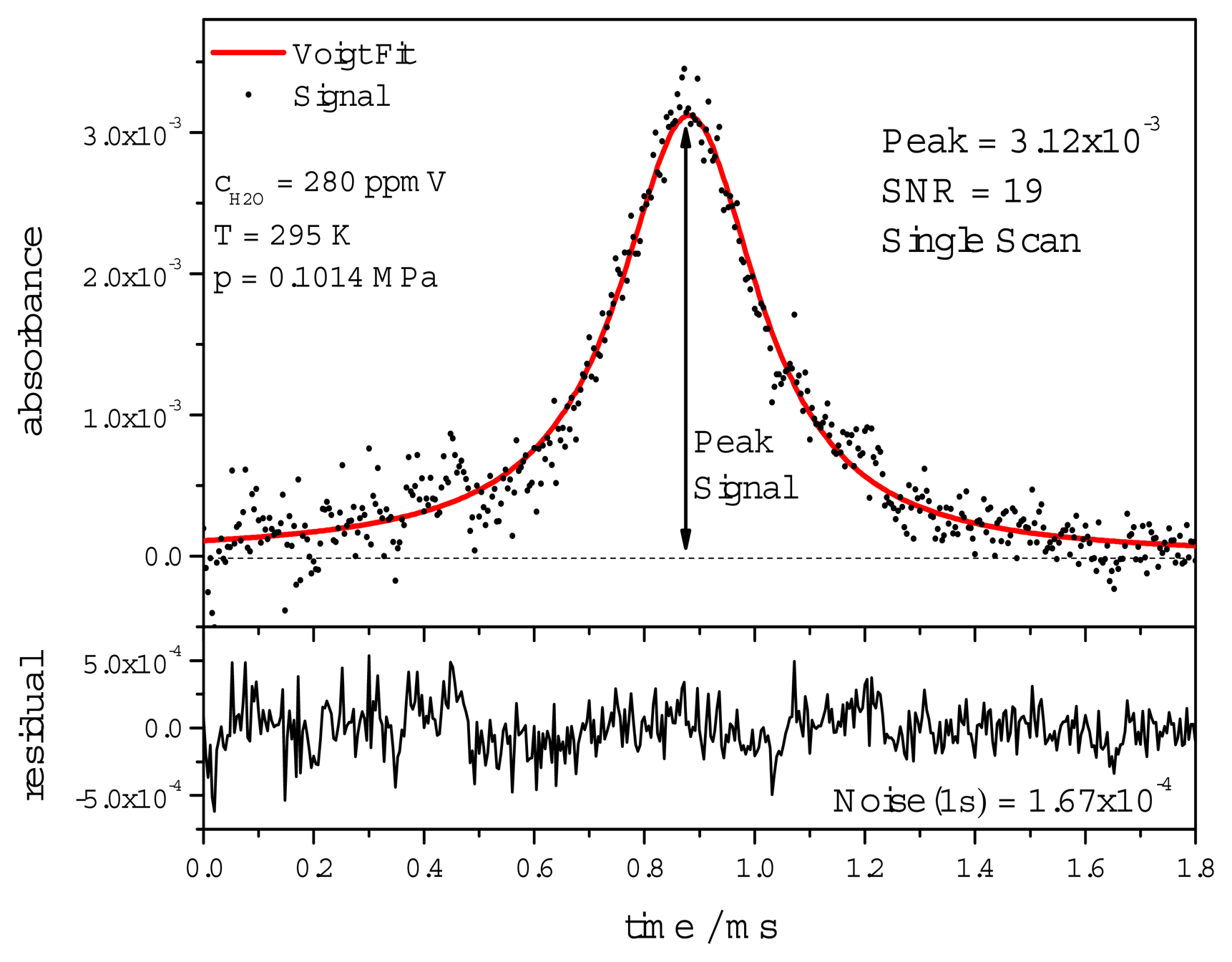 Sensors 14 21497f11 1024