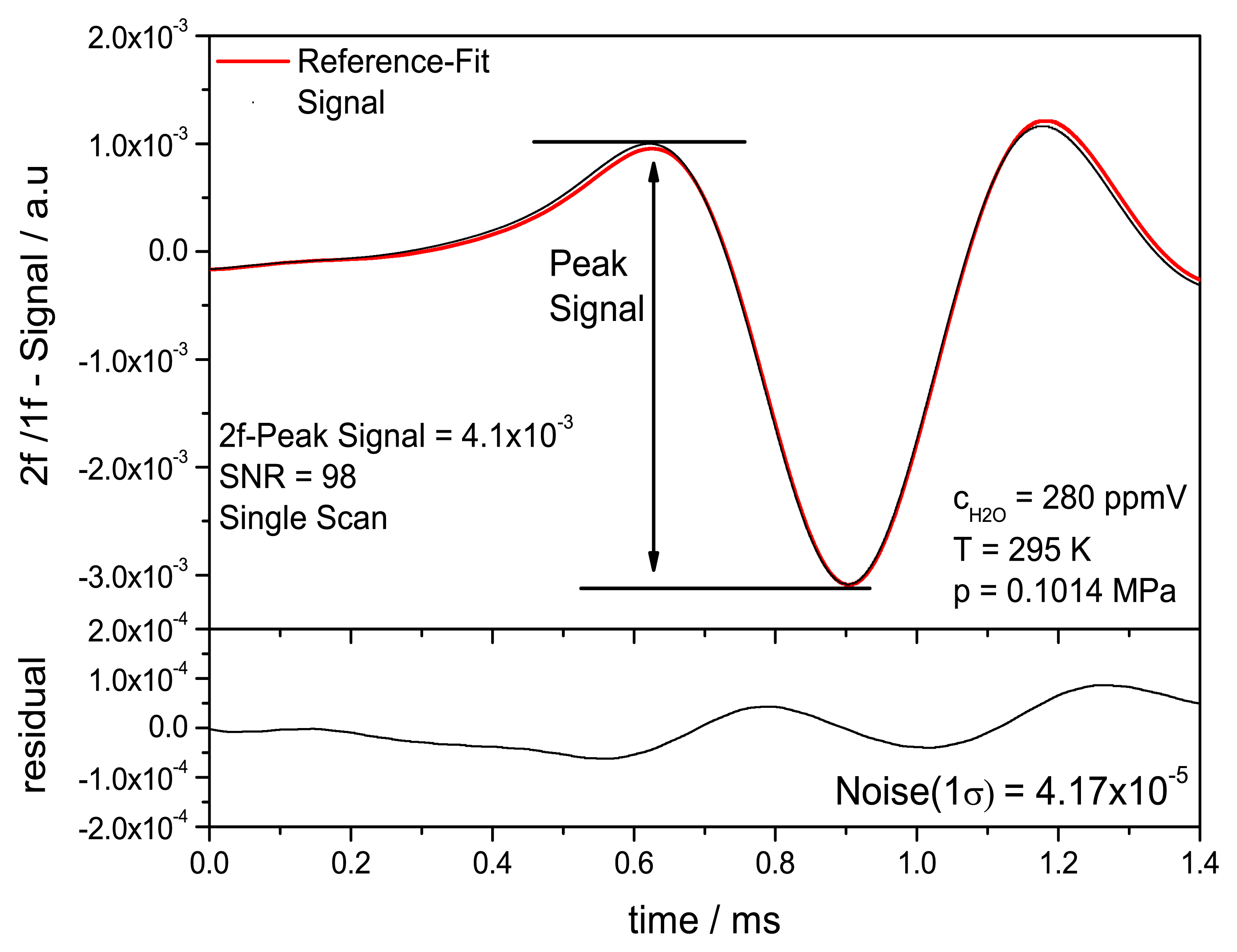 Sensors 14 21497f12 1024