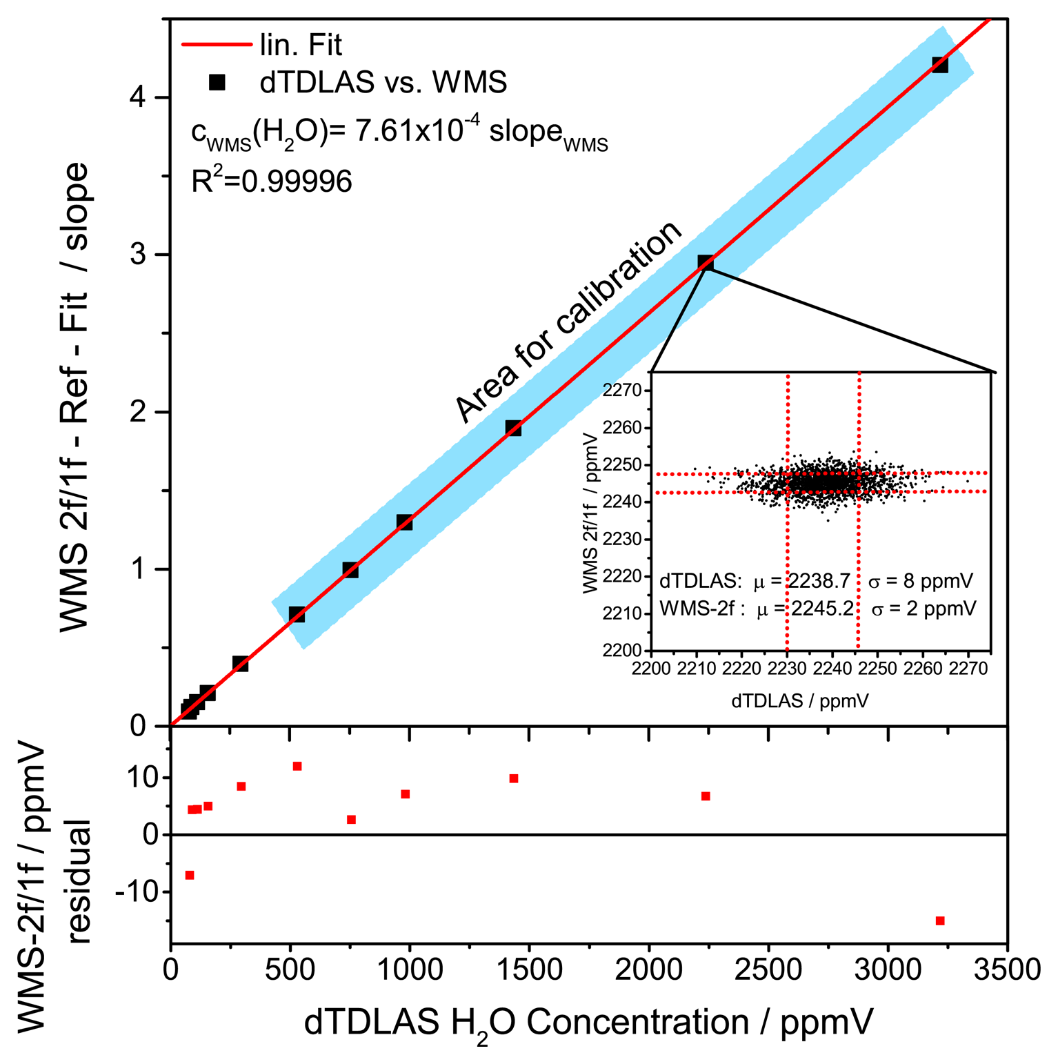 Sensors 14 21497f14 1024