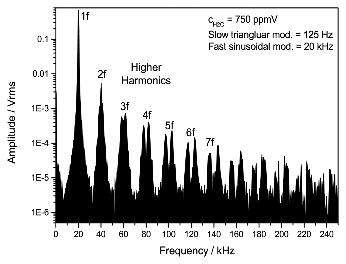 Sensors 14 21497f3 1024