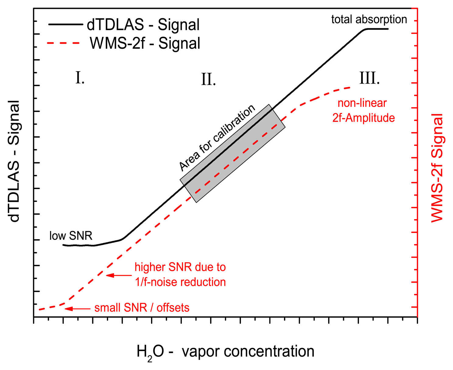 Sensors 14 21497f4 1024