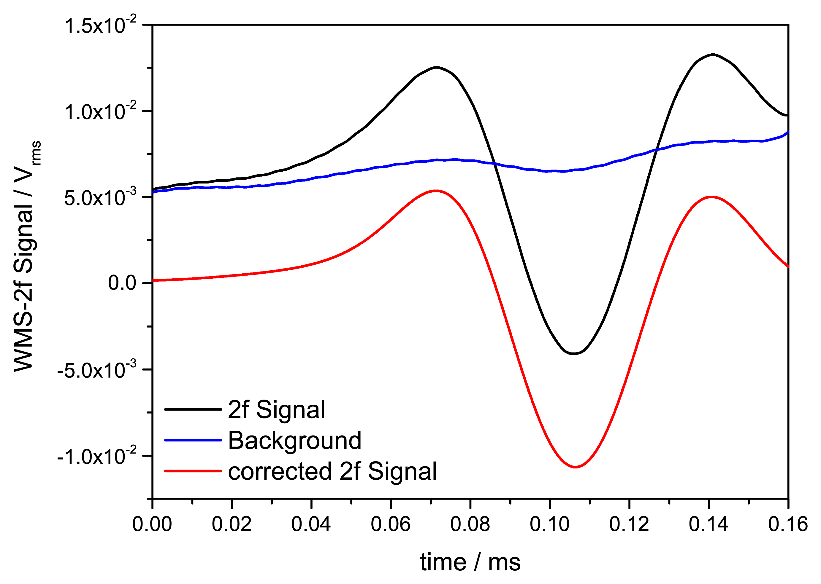 Sensors 14 21497f6 1024