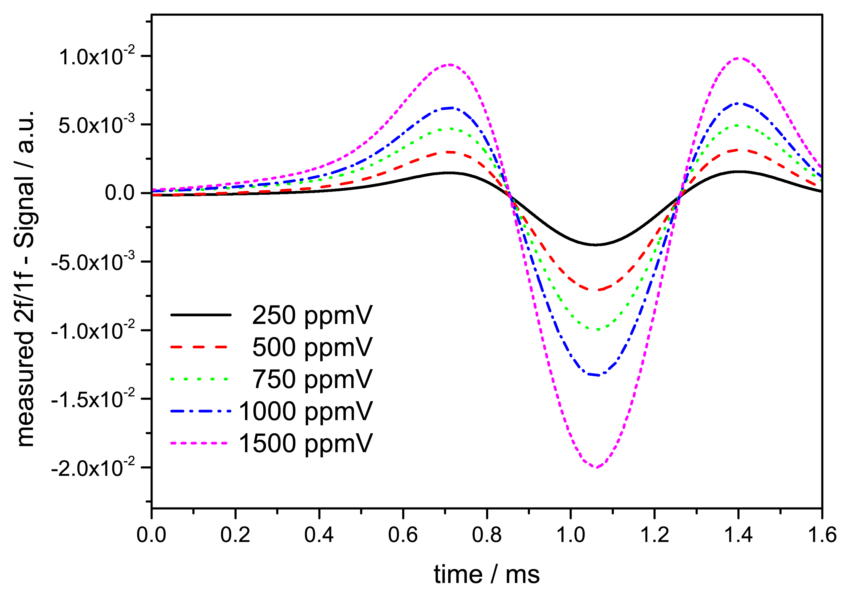 Sensors 14 21497f8 1024