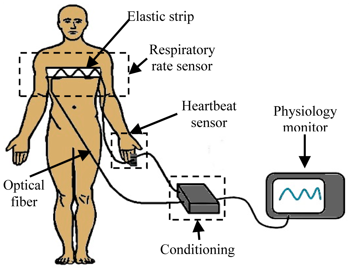 Sensors Free FullText Electrically Insulated Sensing of